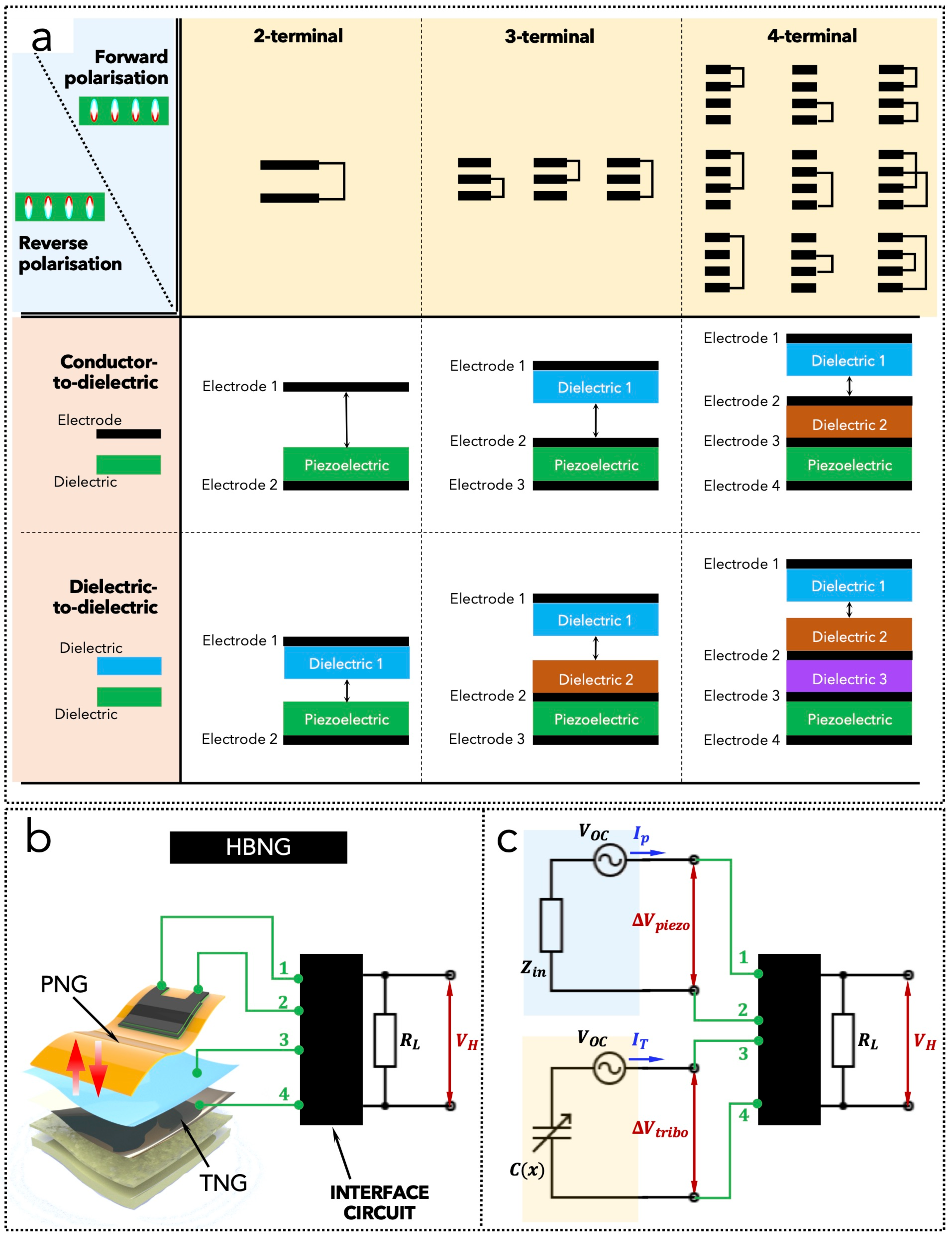 Nanoenergyadv 02 00004 g004