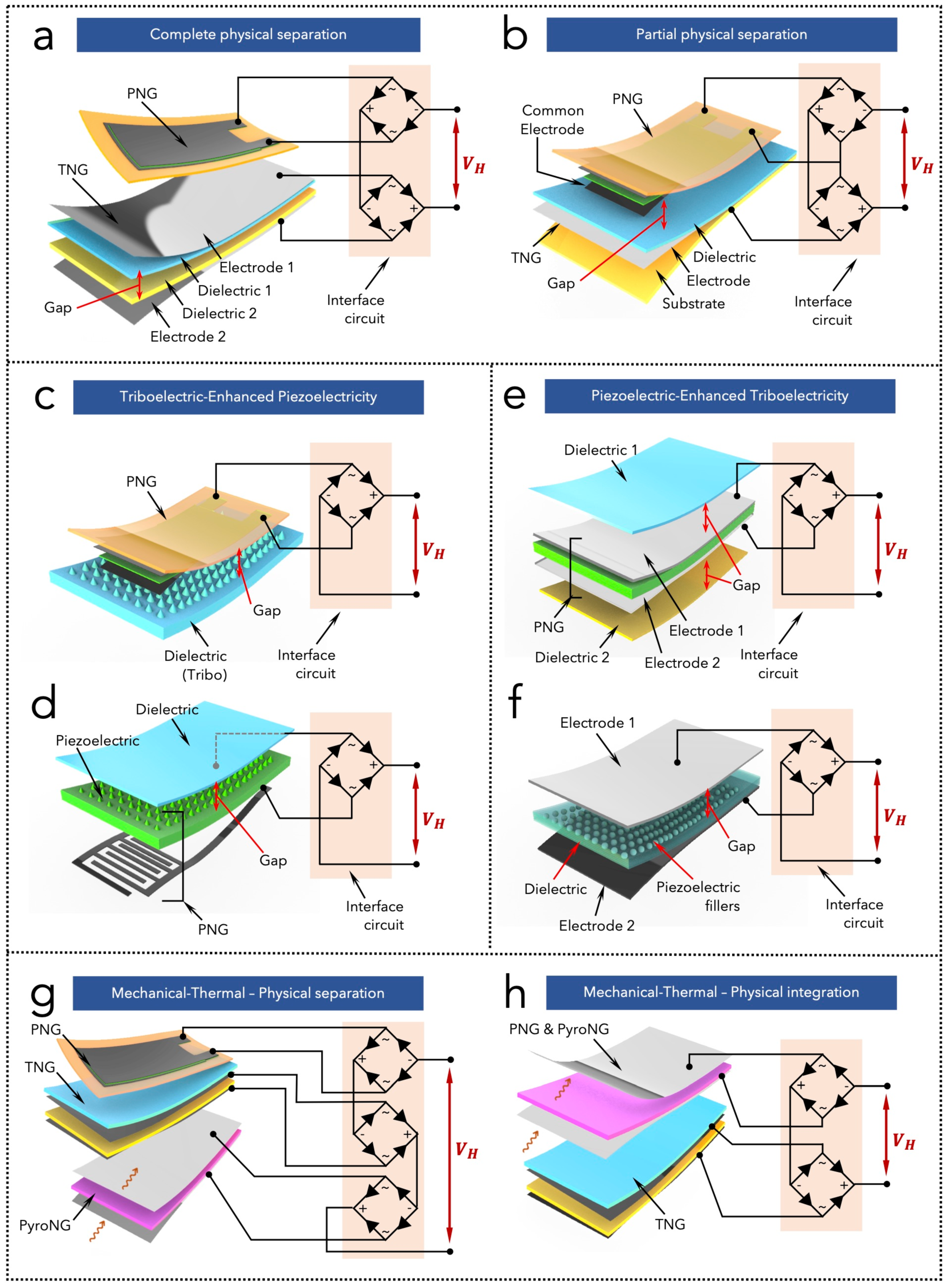Nanoenergyadv 02 00004 g005