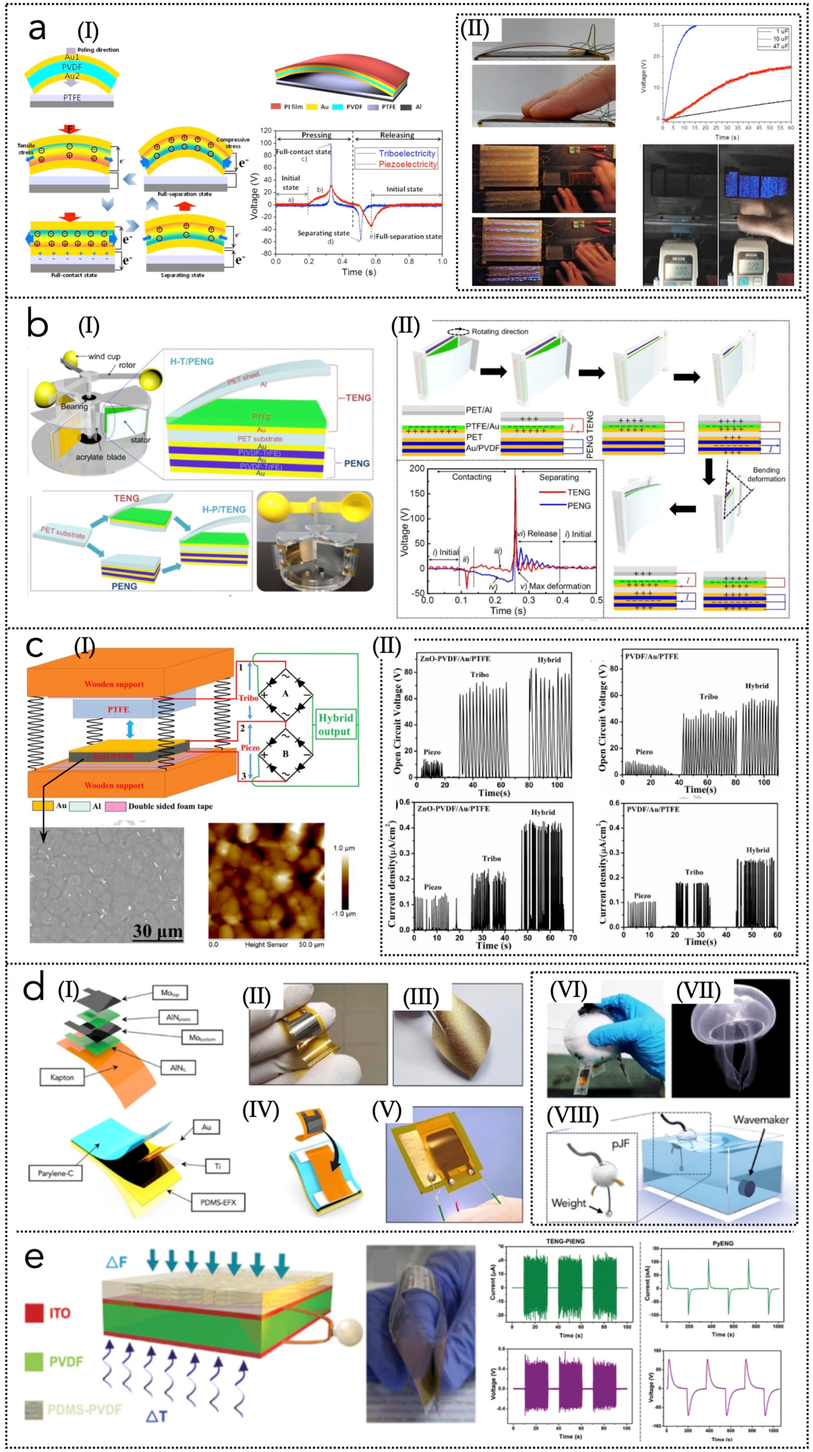 Nanoenergyadv 02 00004 g006