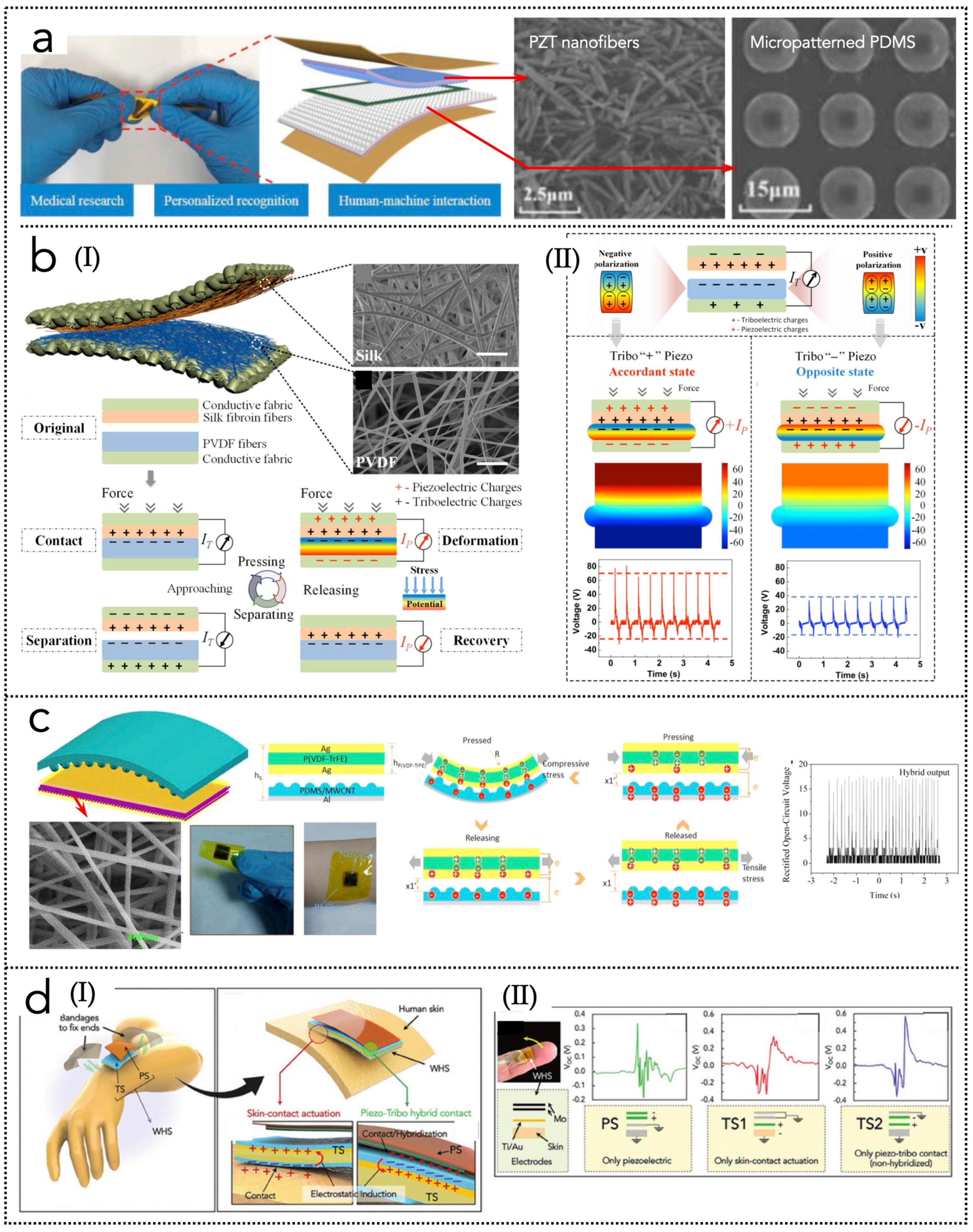 Nanoenergyadv 02 00004 g007
