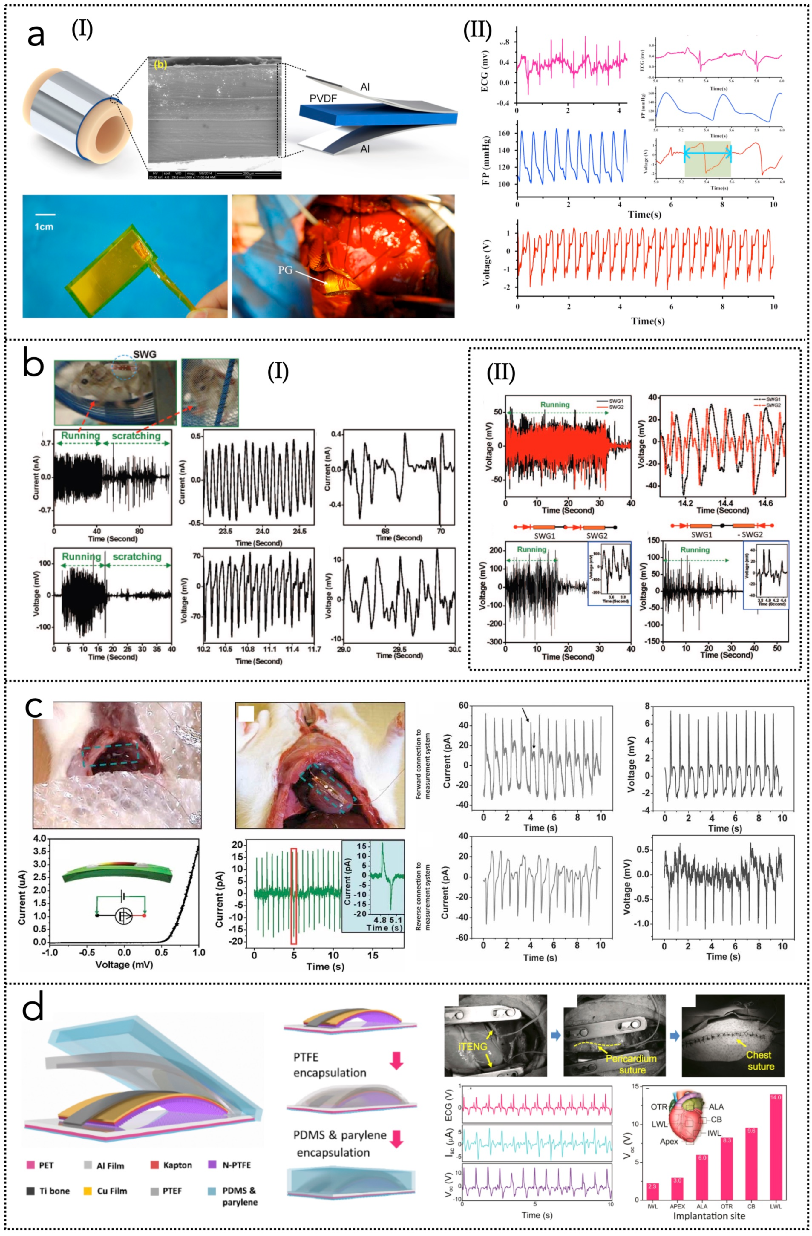 Nanoenergyadv 02 00004 g008
