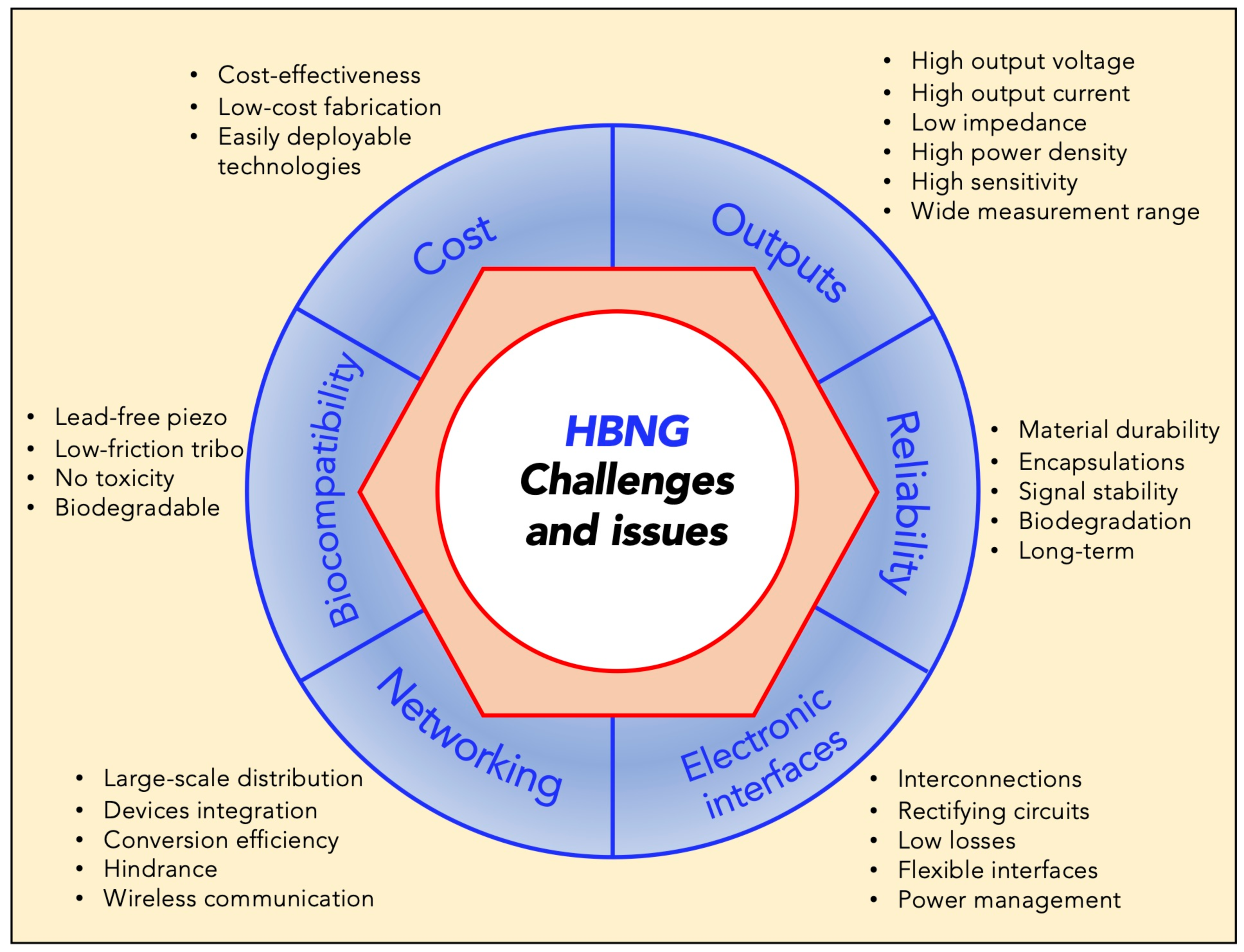 Nanoenergyadv 02 00004 g012