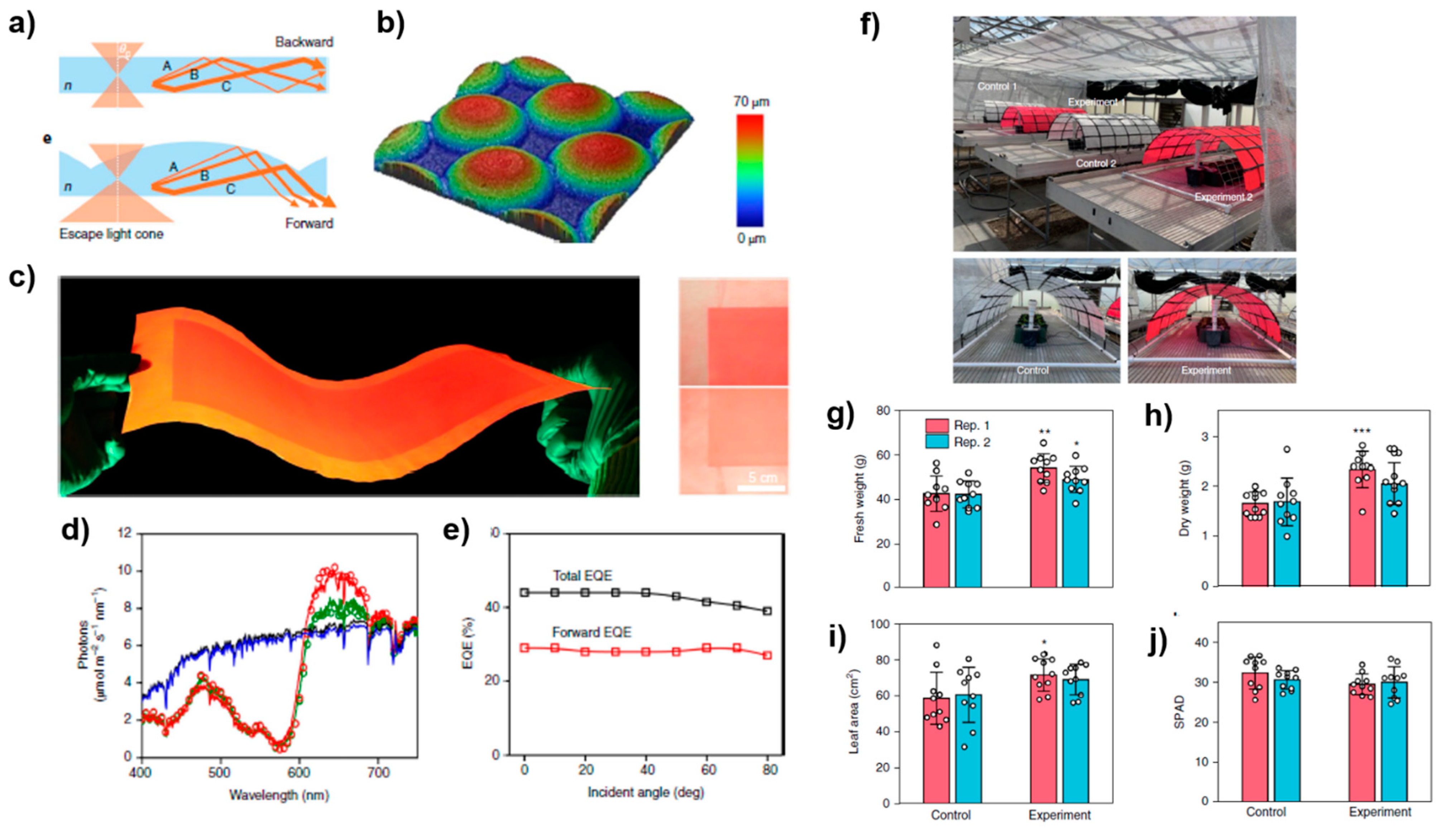 Nanoenergyadv 02 00010 g007
