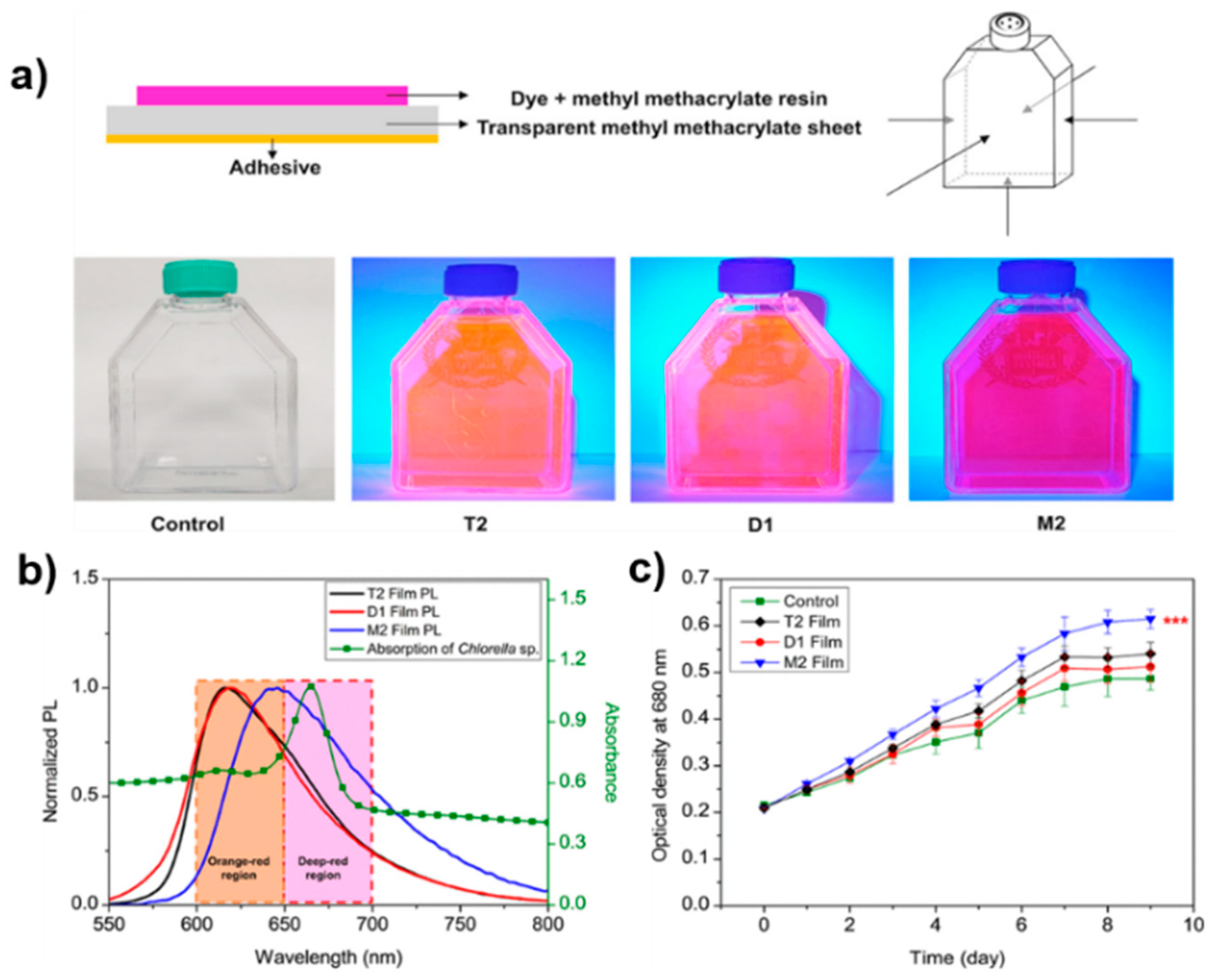 Nanoenergyadv 02 00010 g008