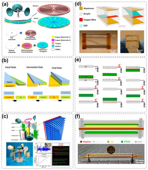 Nanoenergyadv 02 00013 g003 550