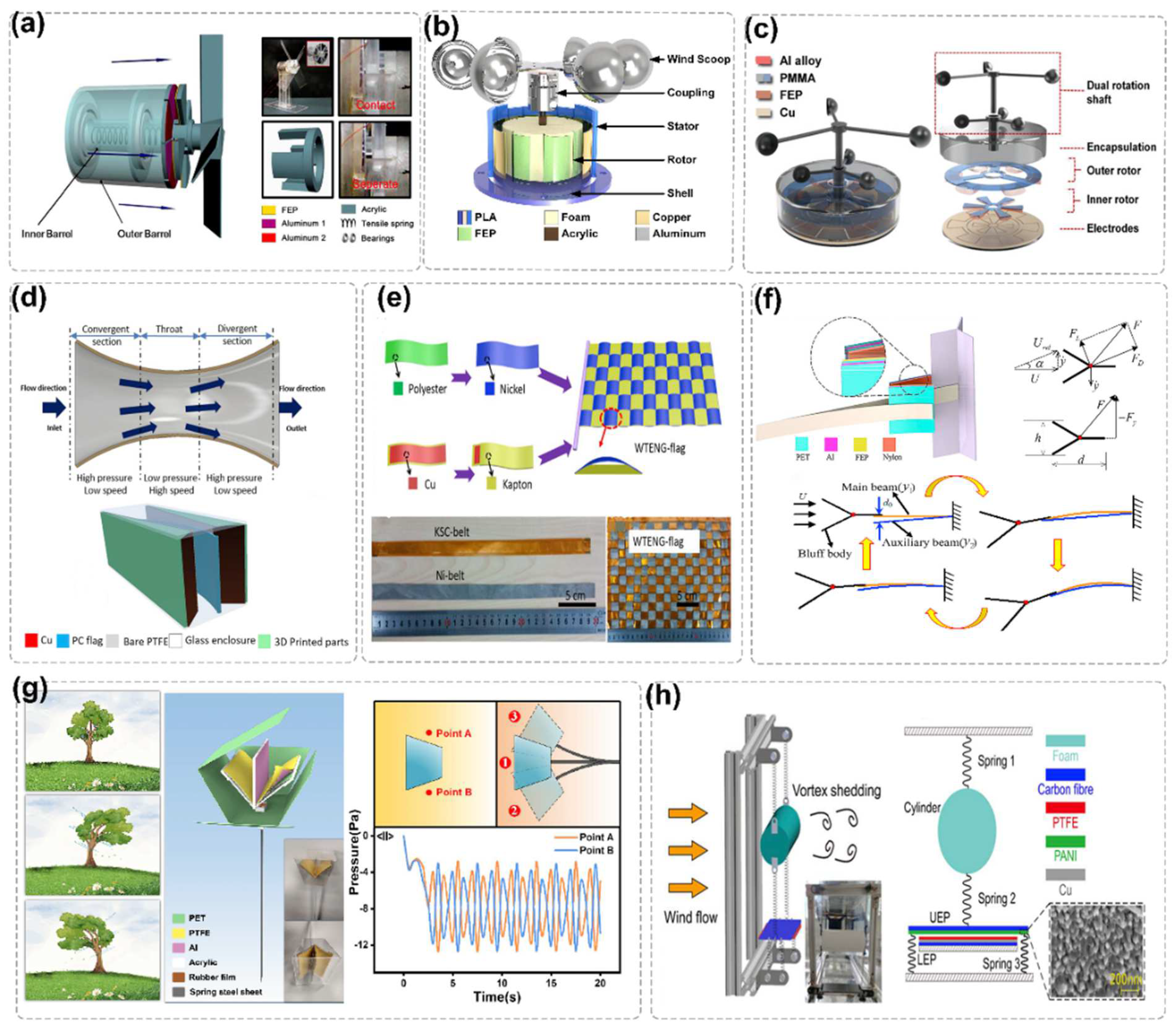Nanoenergyadv 02 00013 g004