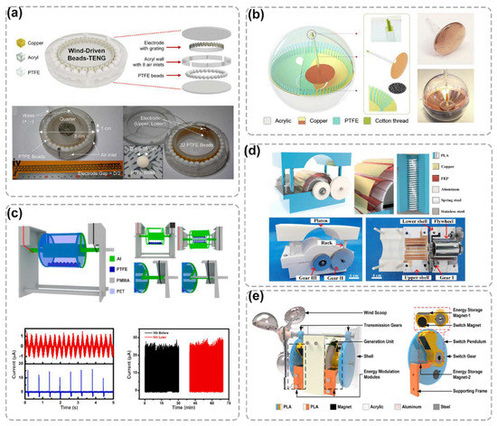 Nanoenergyadv 02 00013 g005 550