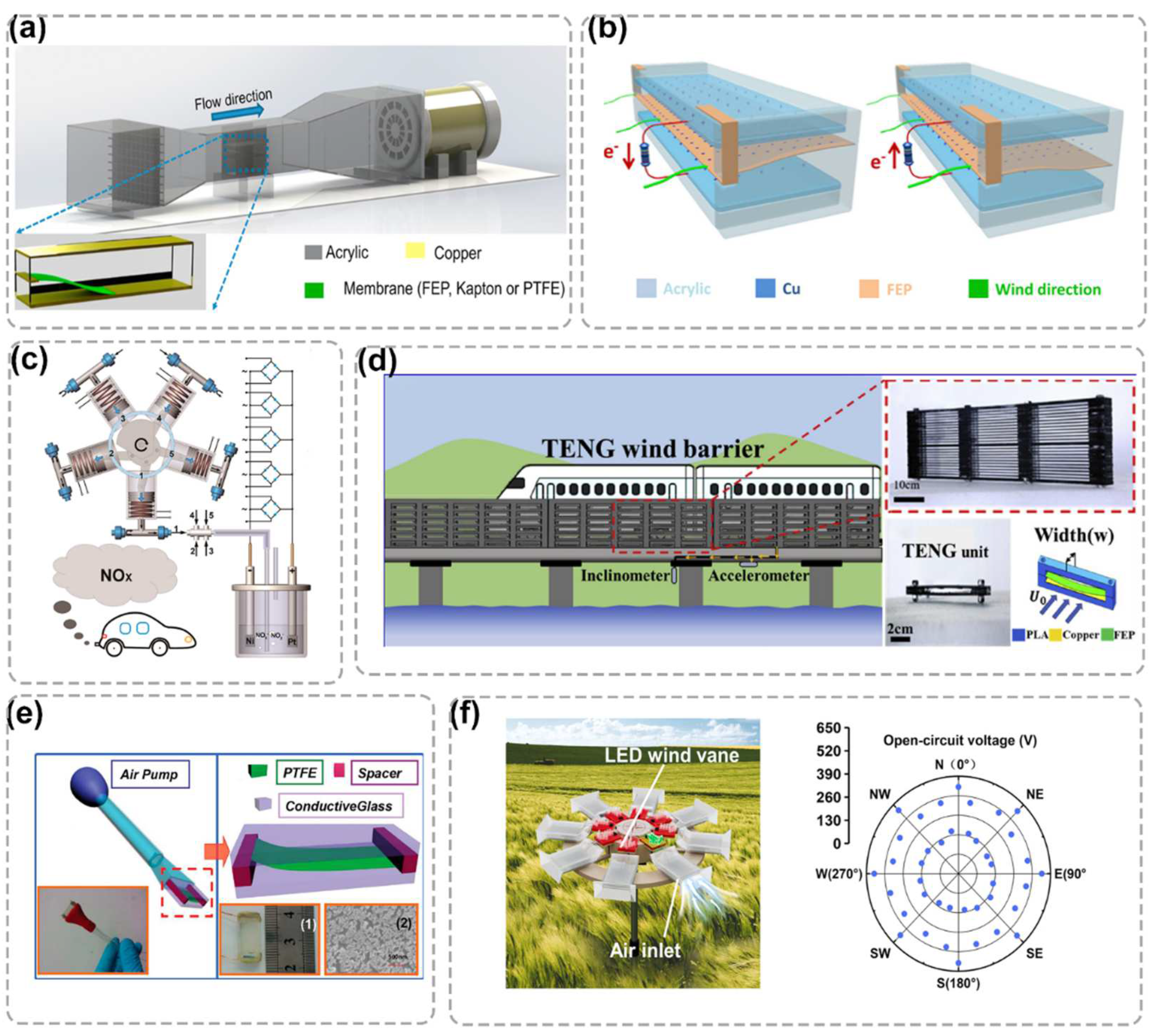 Nanoenergyadv 02 00013 g006