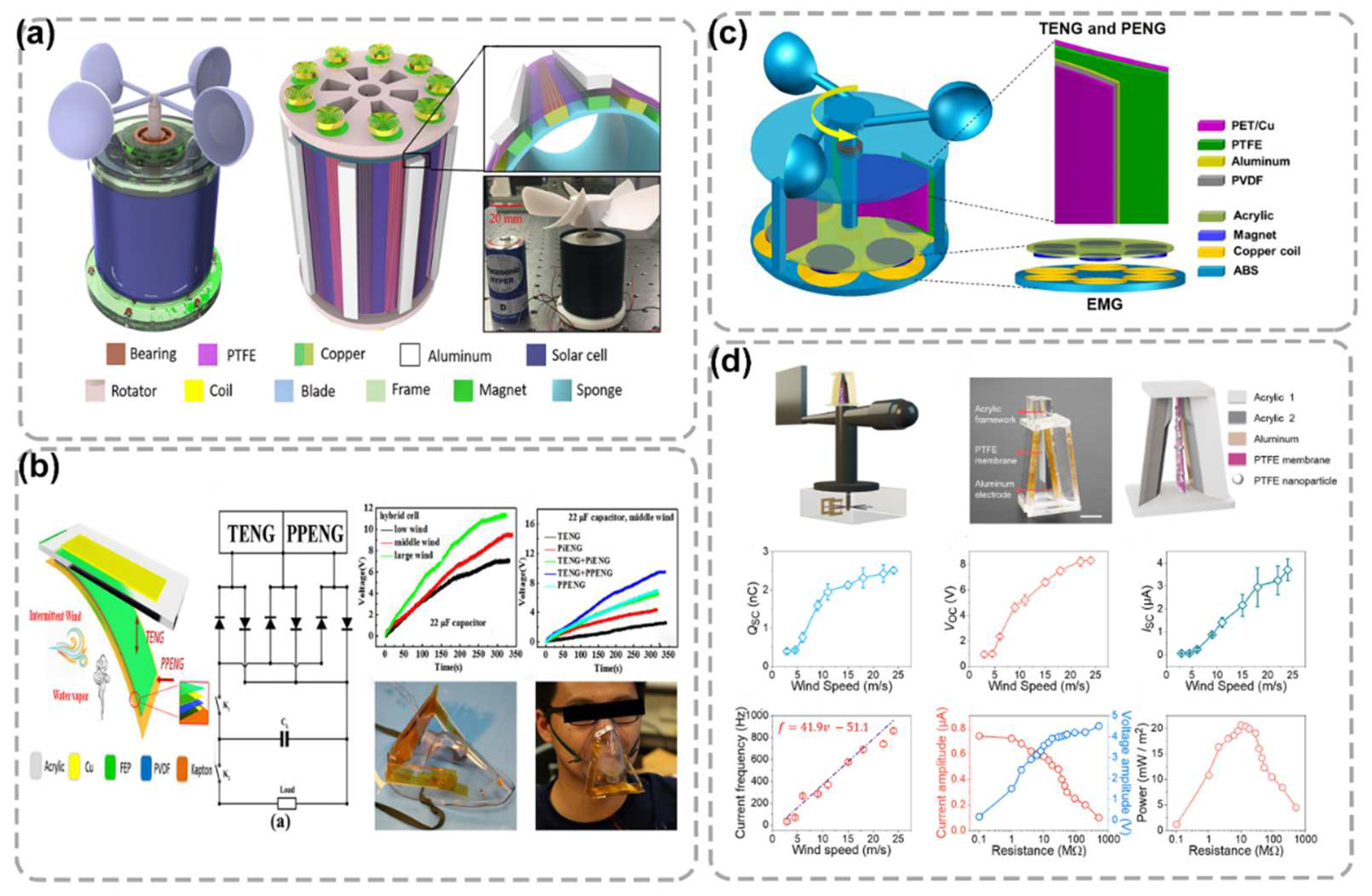 Nanoenergyadv 02 00013 g007