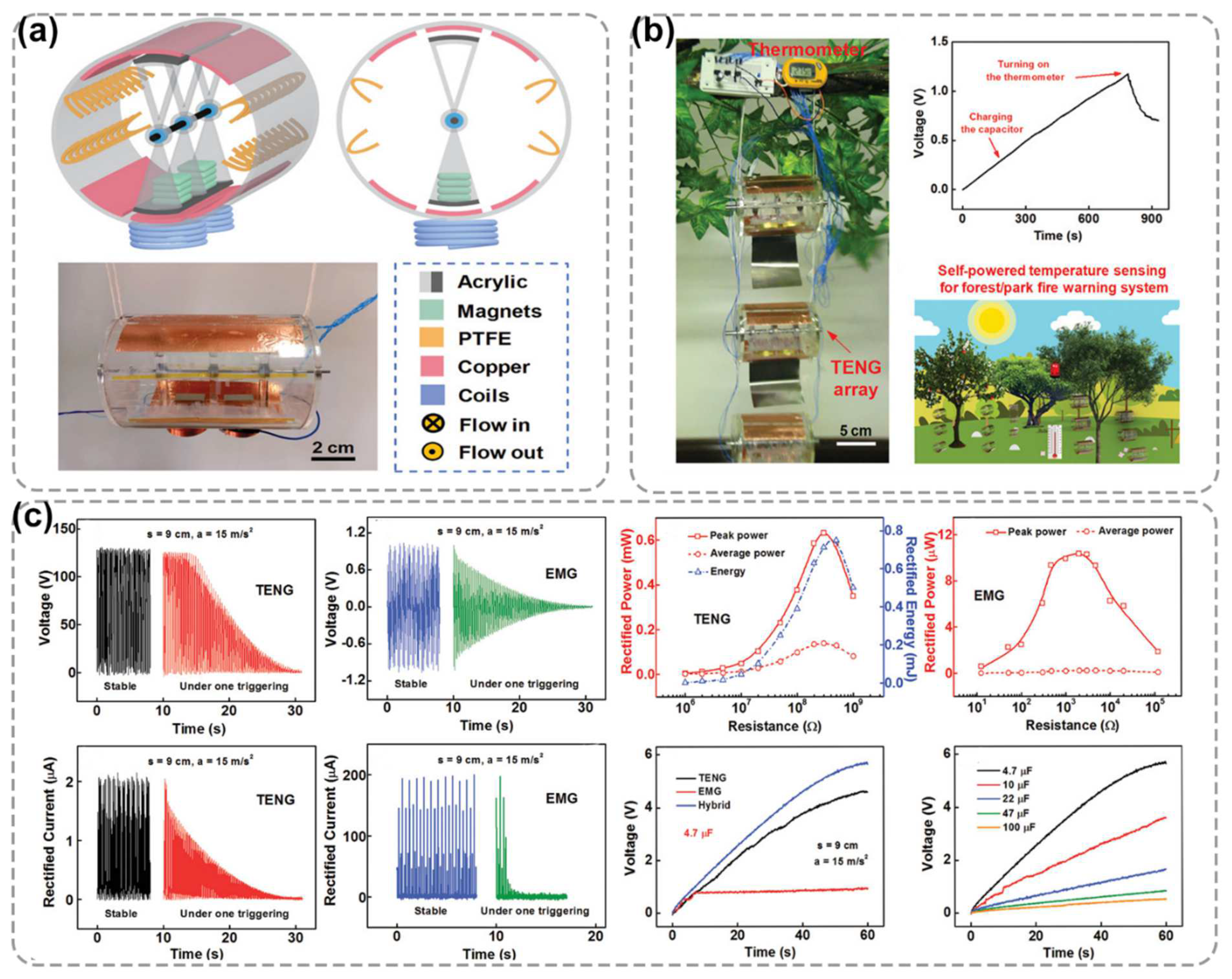 Nanoenergyadv 02 00013 g008