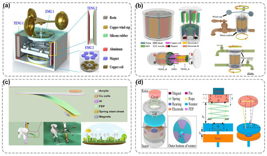 Nanoenergyadv 02 00013 g009 550