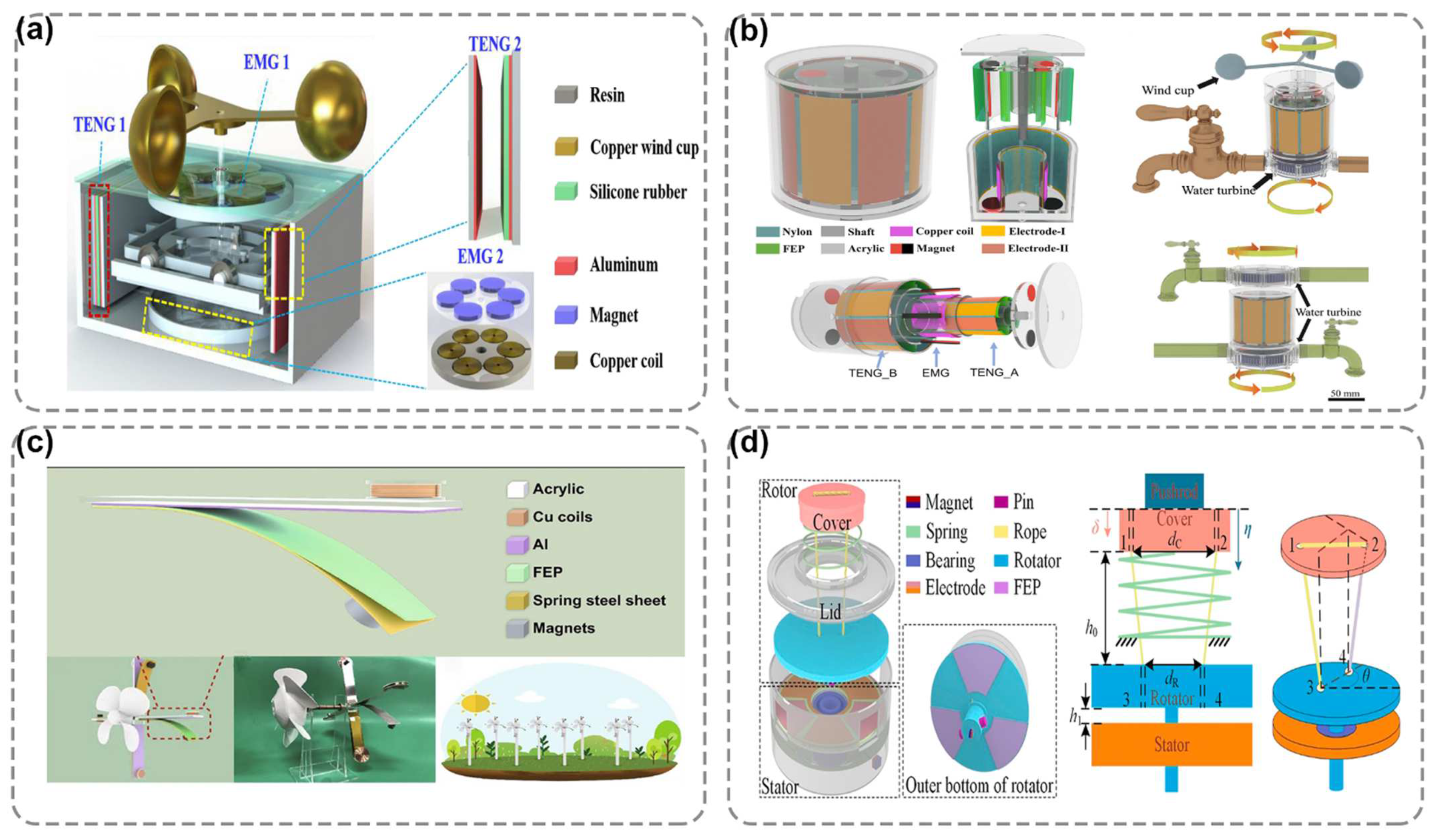 Nanoenergyadv 02 00013 g009