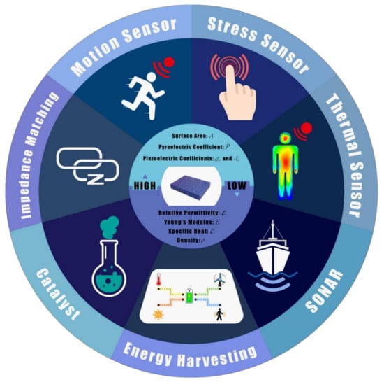 Nanoenergyadv 02 00014 g008