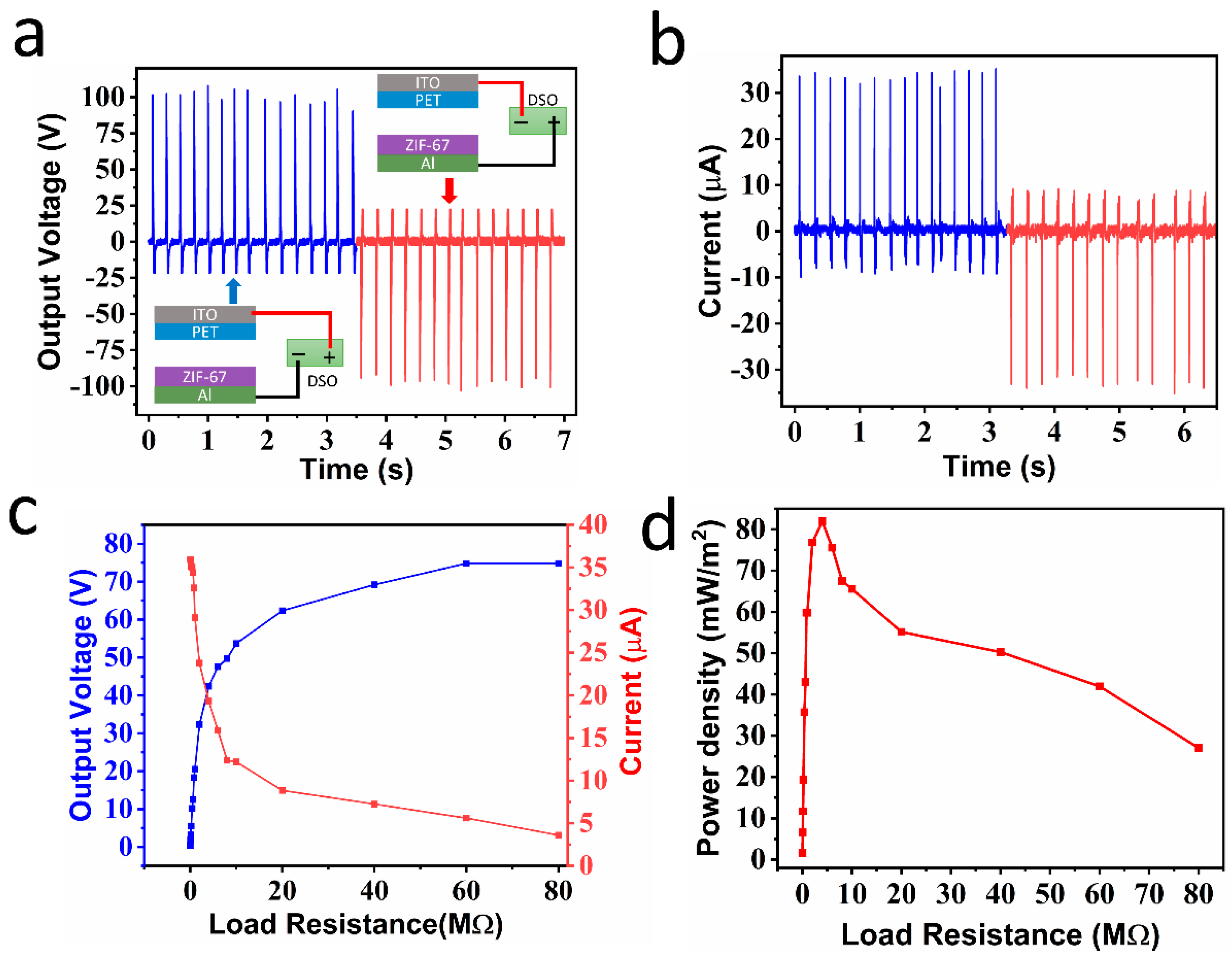 Nanoenergyadv 02 00015 g003 Nanoenergyadv 02 00015 g003