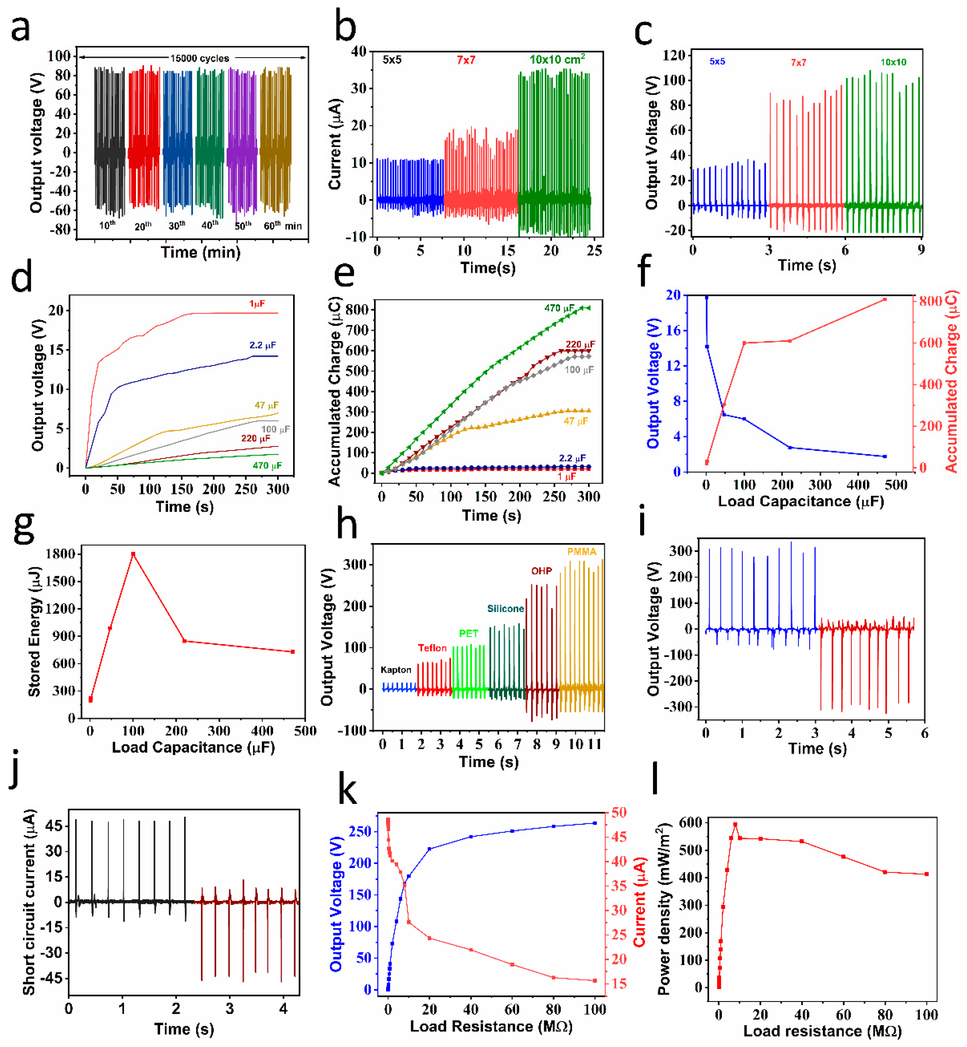 Nanoenergyadv 02 00015 g004 Nanoenergyadv 02 00015 g004