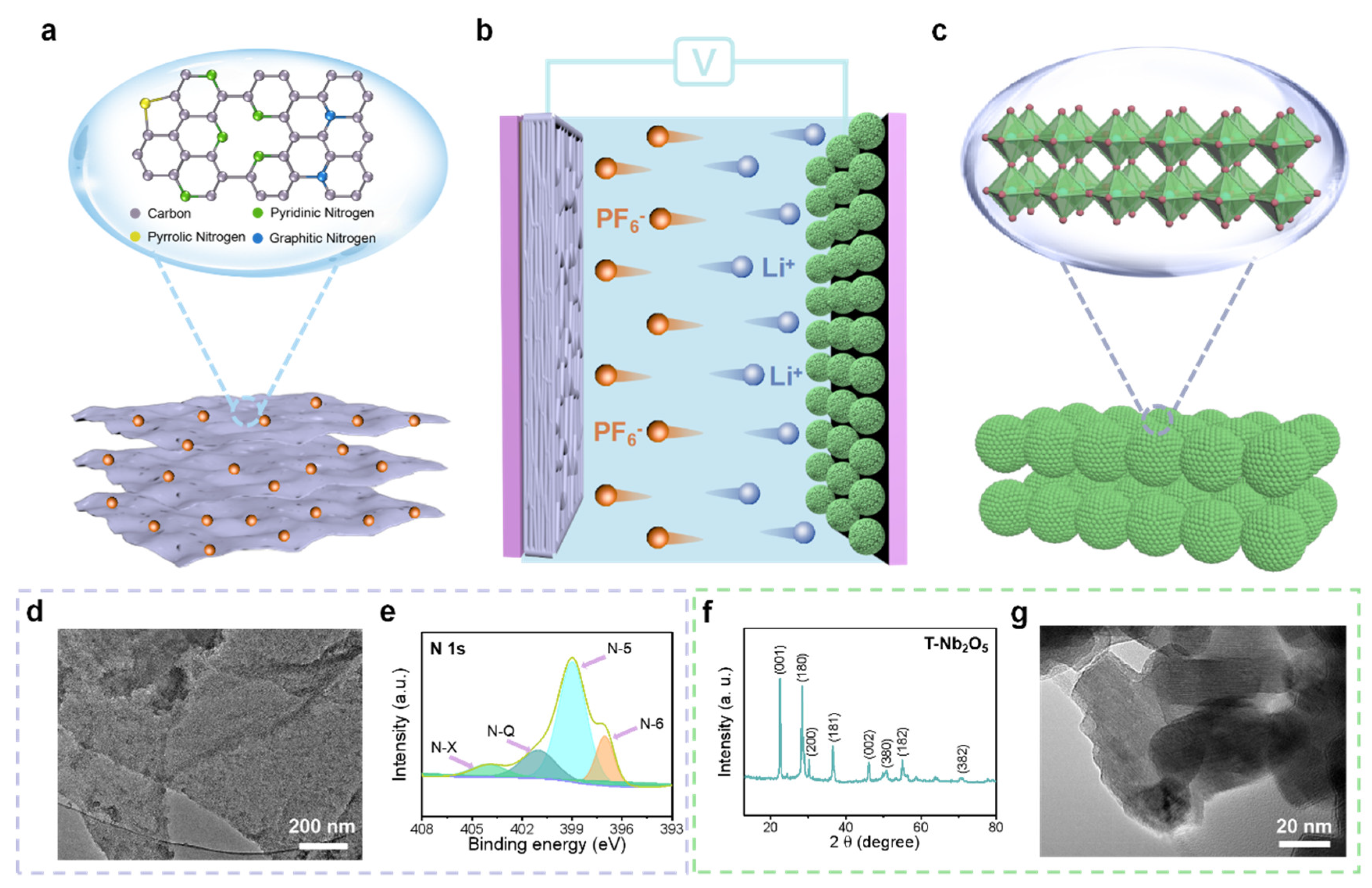 Nanoenergyadv 02 00016 g001