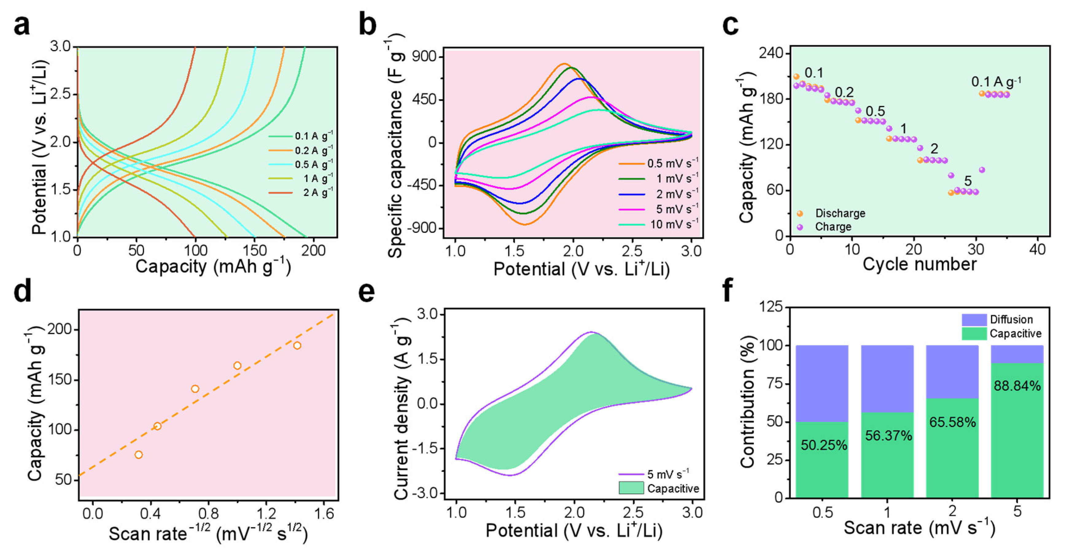 Nanoenergyadv 02 00016 g005