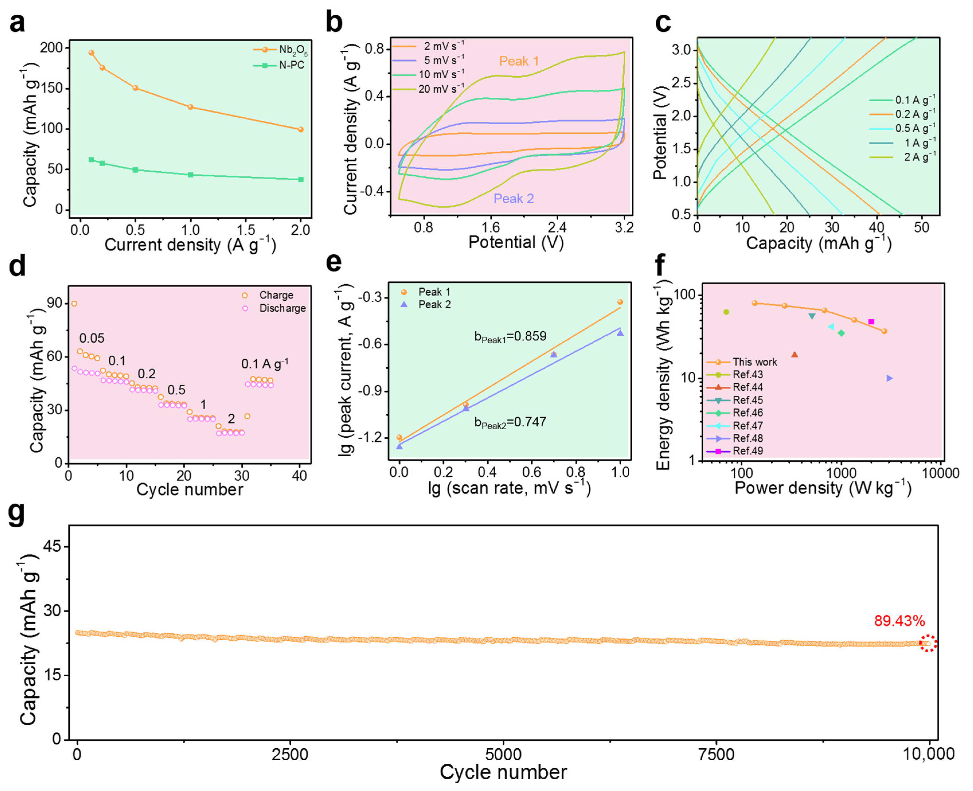 Nanoenergyadv 02 00016 g006