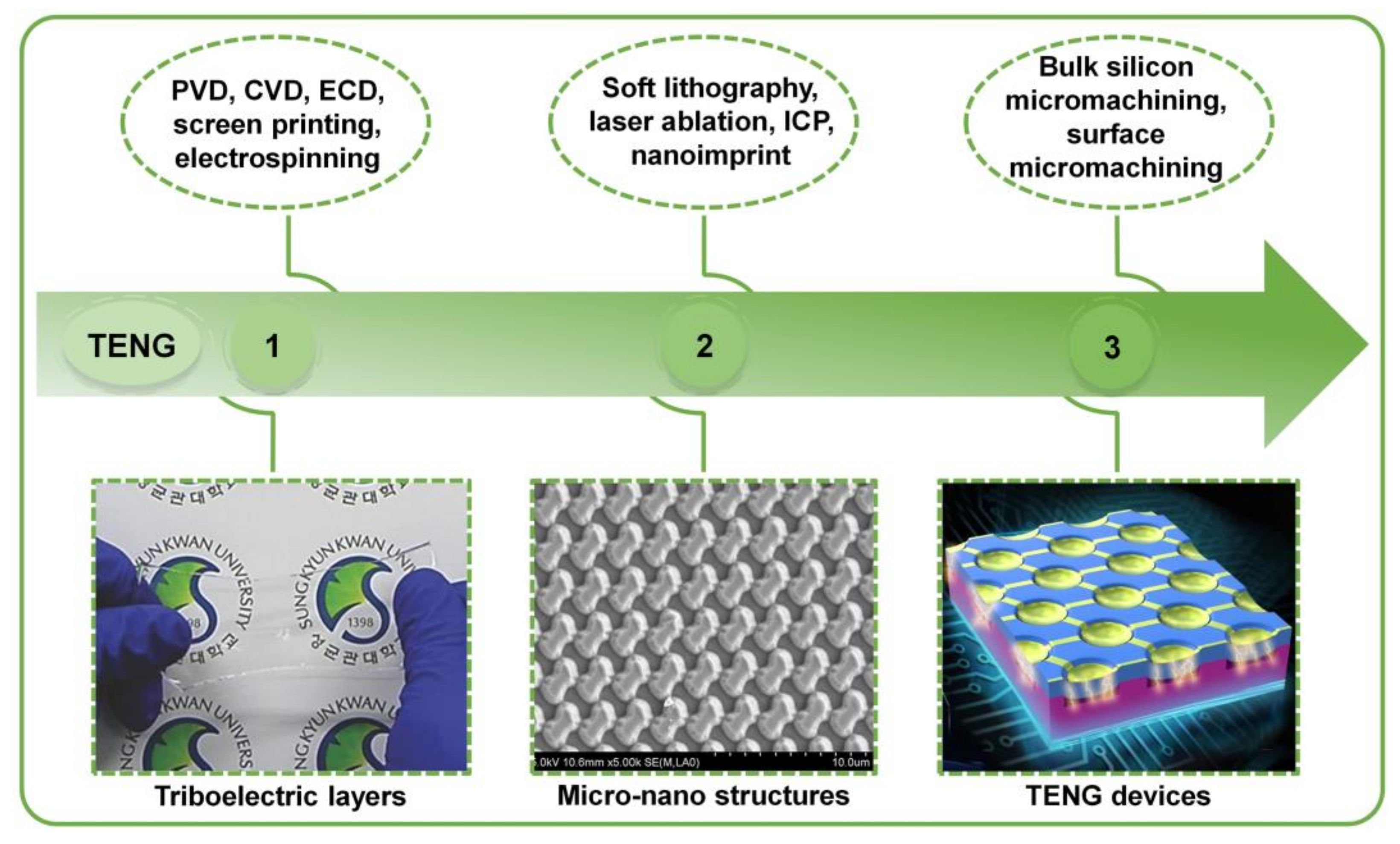 Nanoenergyadv 02 00017 g001