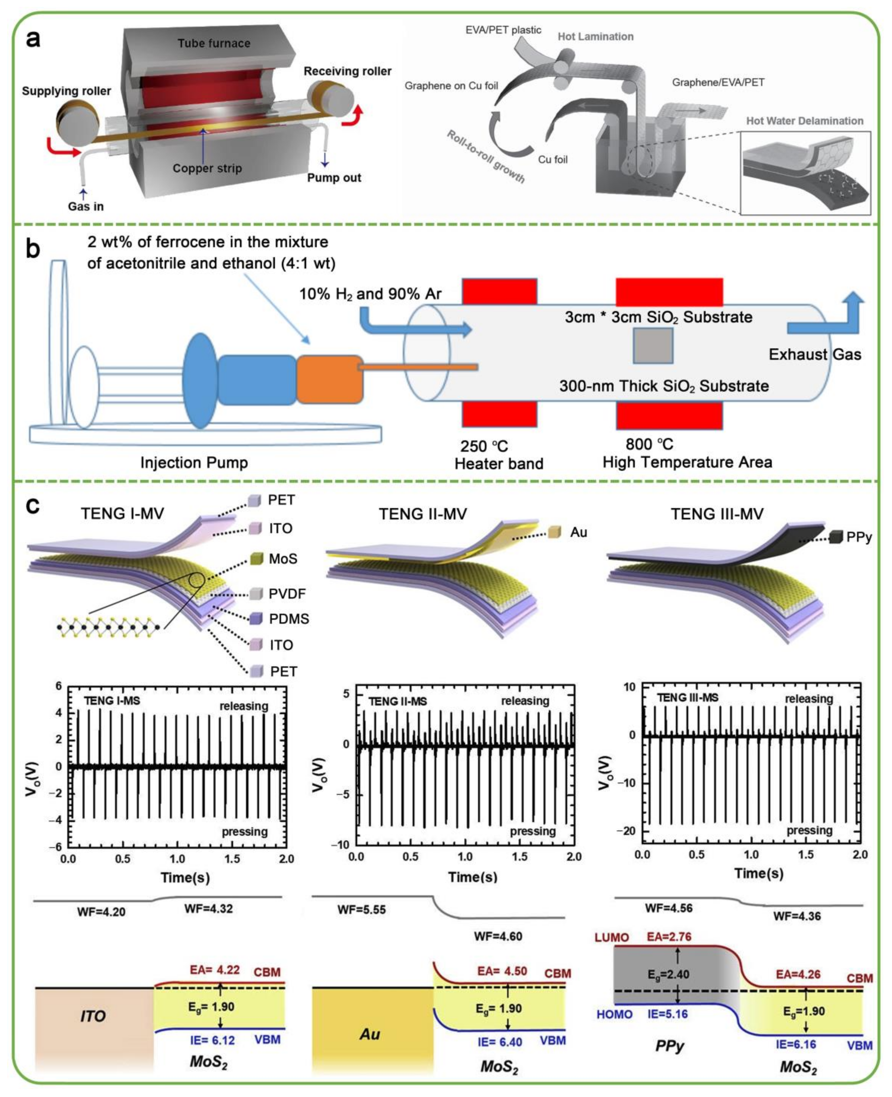 Nanoenergyadv 02 00017 g003