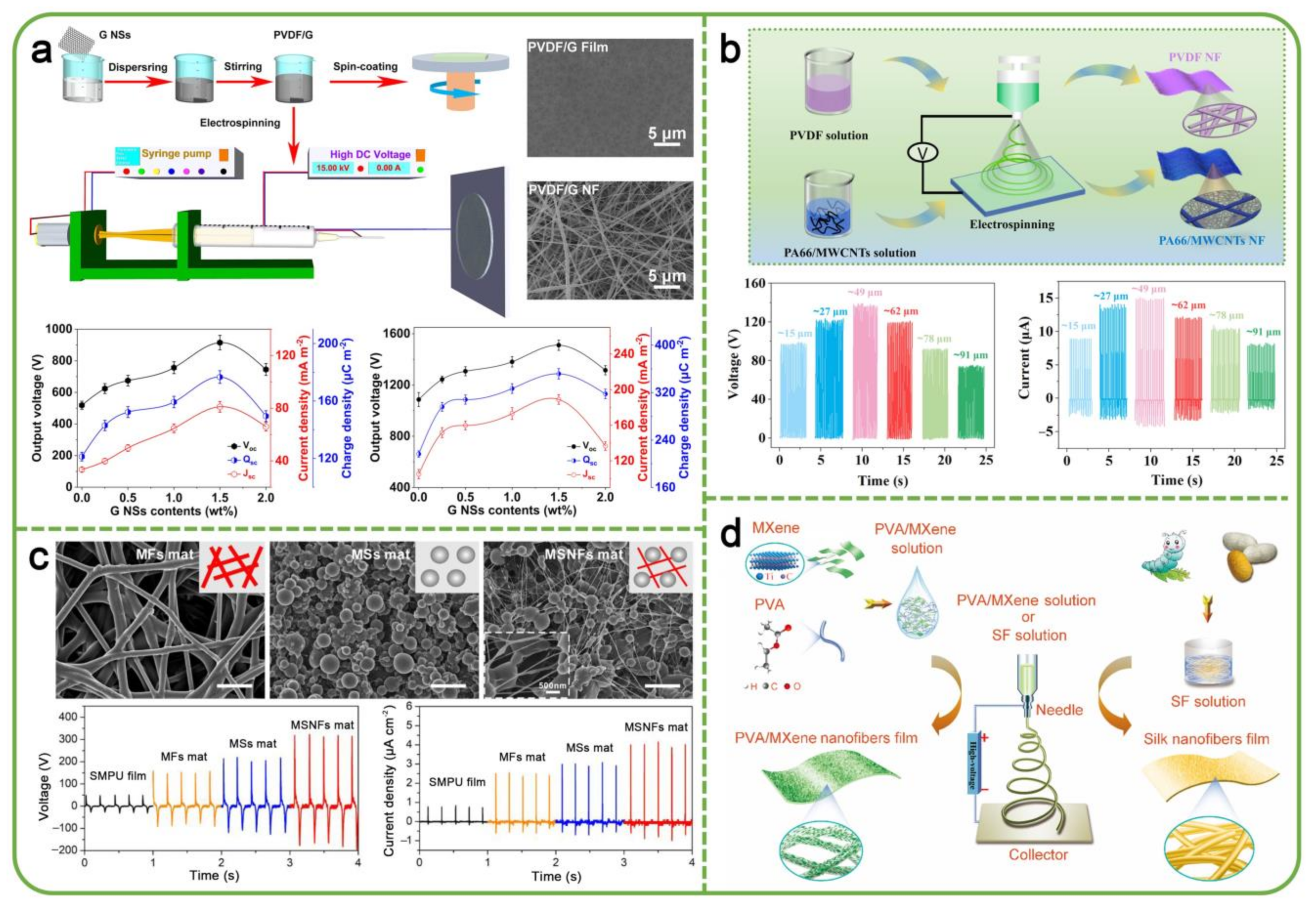 Nanoenergyadv 02 00017 g005