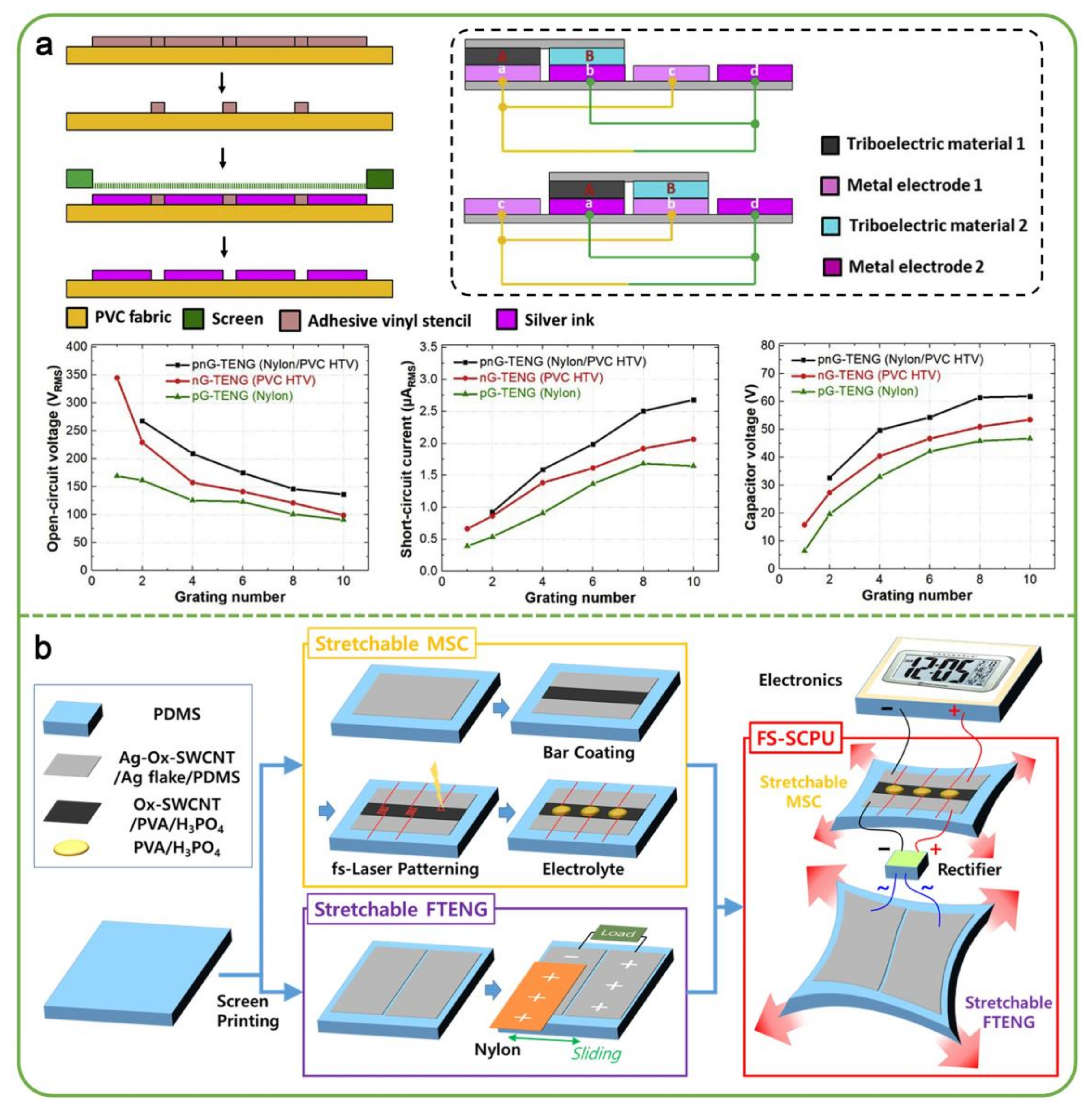 Nanoenergyadv 02 00017 g006