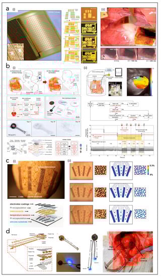 Nanoenergyadv 02 00018 g007