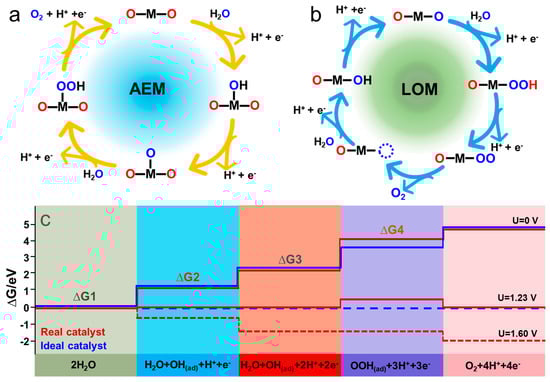 Nanoenergyadv 03 00004 g001 550