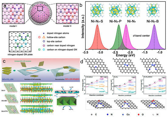Nanoenergyadv 03 00004 g009 550
