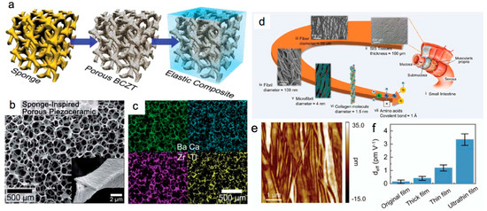 Nanoenergyadv 03 00005 g007