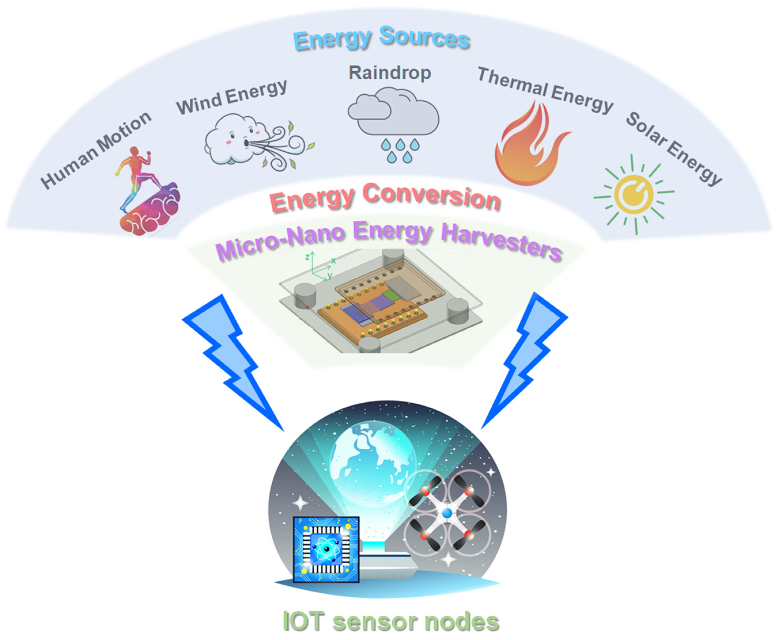 Nanoenergyadv 03 00006 g001
