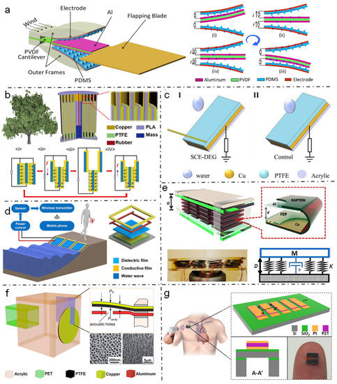 Nanoenergyadv 03 00006 g004