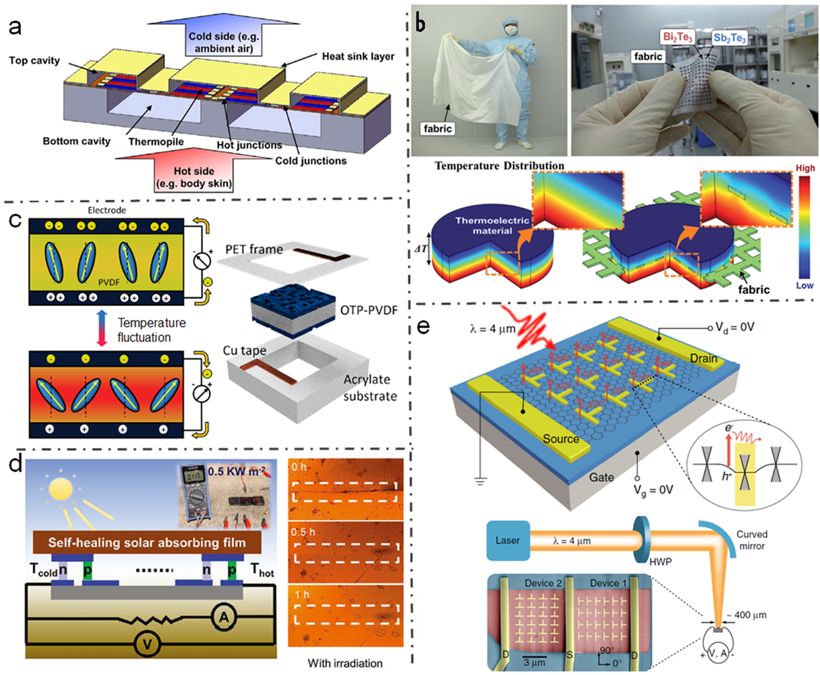 Nanoenergyadv 03 00006 g005