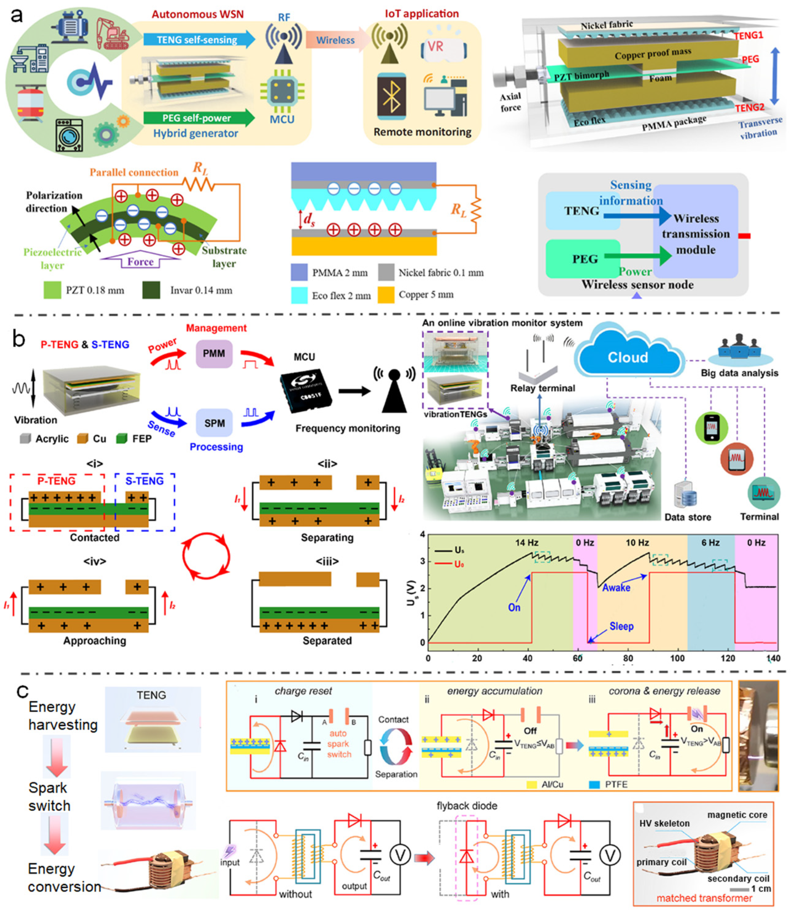 Nanoenergyadv 03 00006 g007