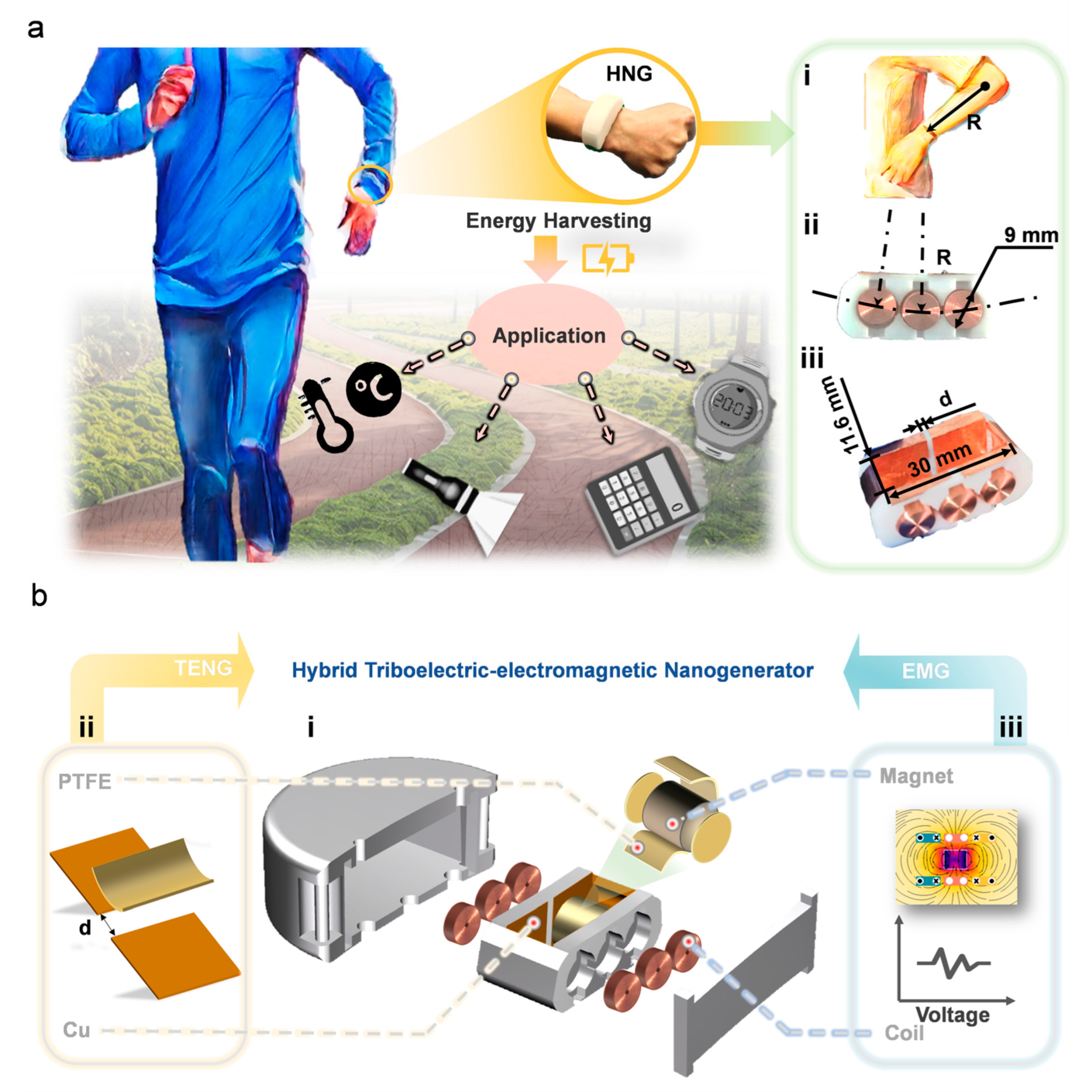 Nanoenergyadv 03 00007 g001