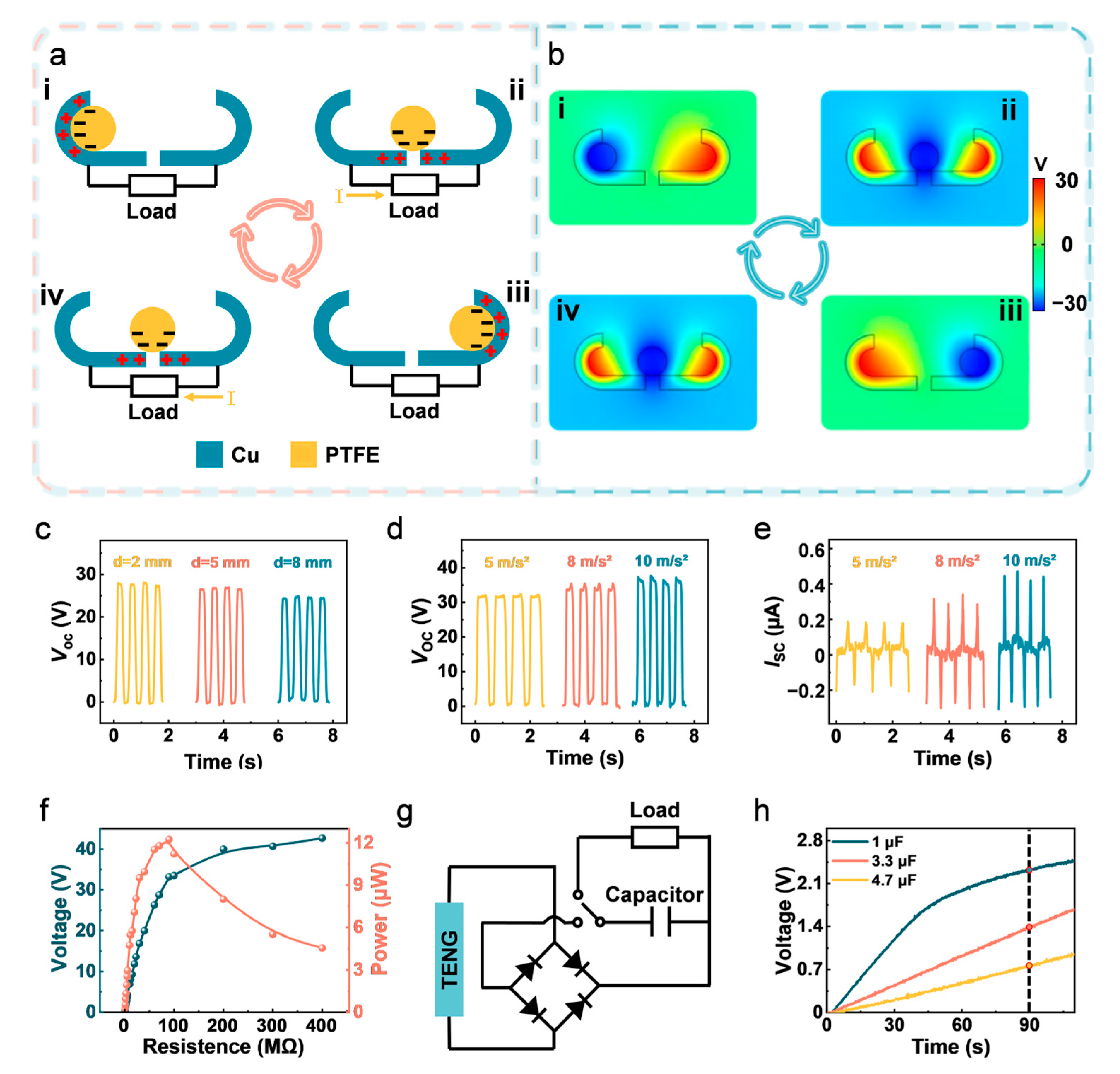 Nanoenergyadv 03 00007 g002