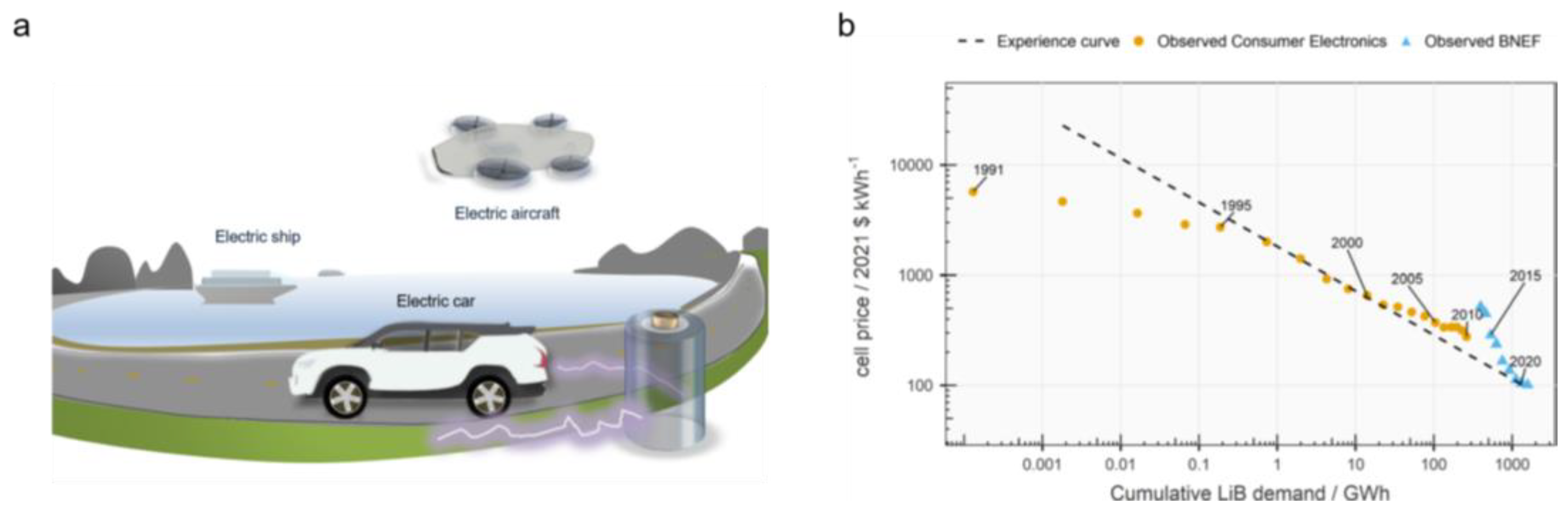 Nanoenergyadv 03 00008 g001