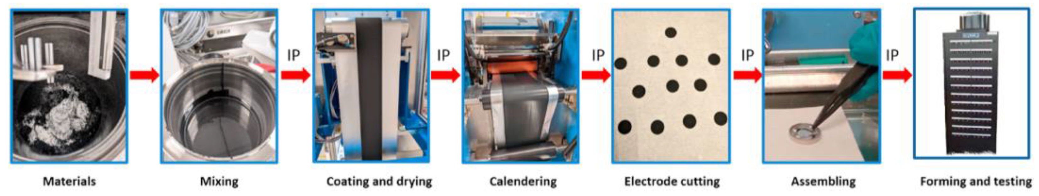 Nanoenergyadv 03 00008 g004