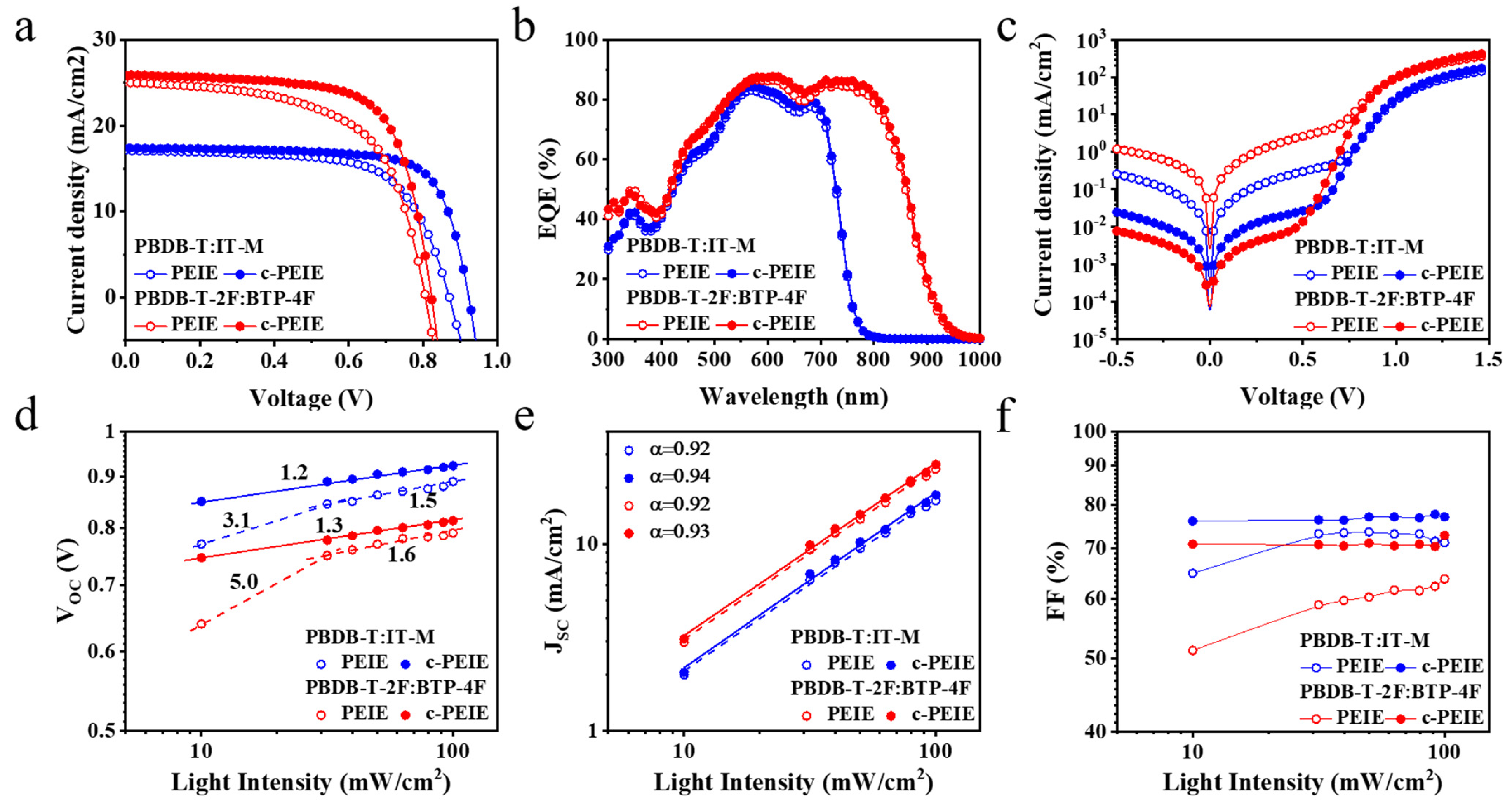 Nanoenergyadv 03 00009 g002 Nanoenergyadv 03 00009 g002