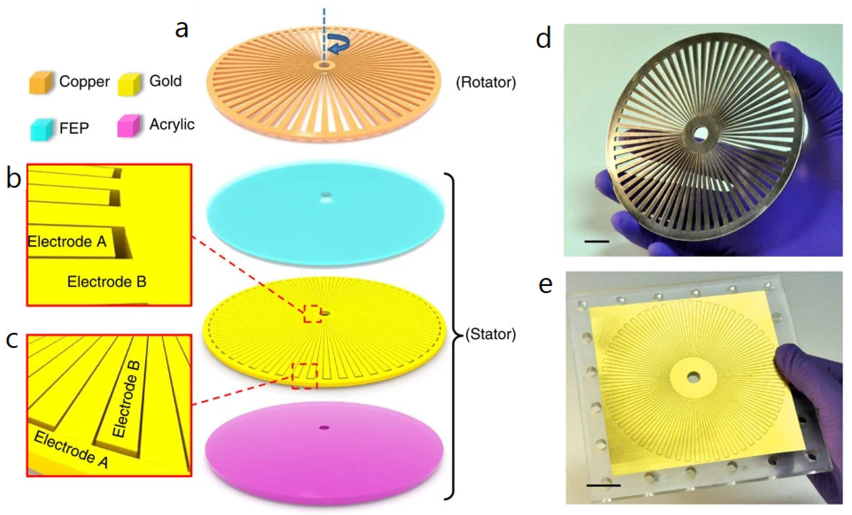 Nanoenergyadv 03 00010 g014 Nanoenergyadv 03 00010 g014