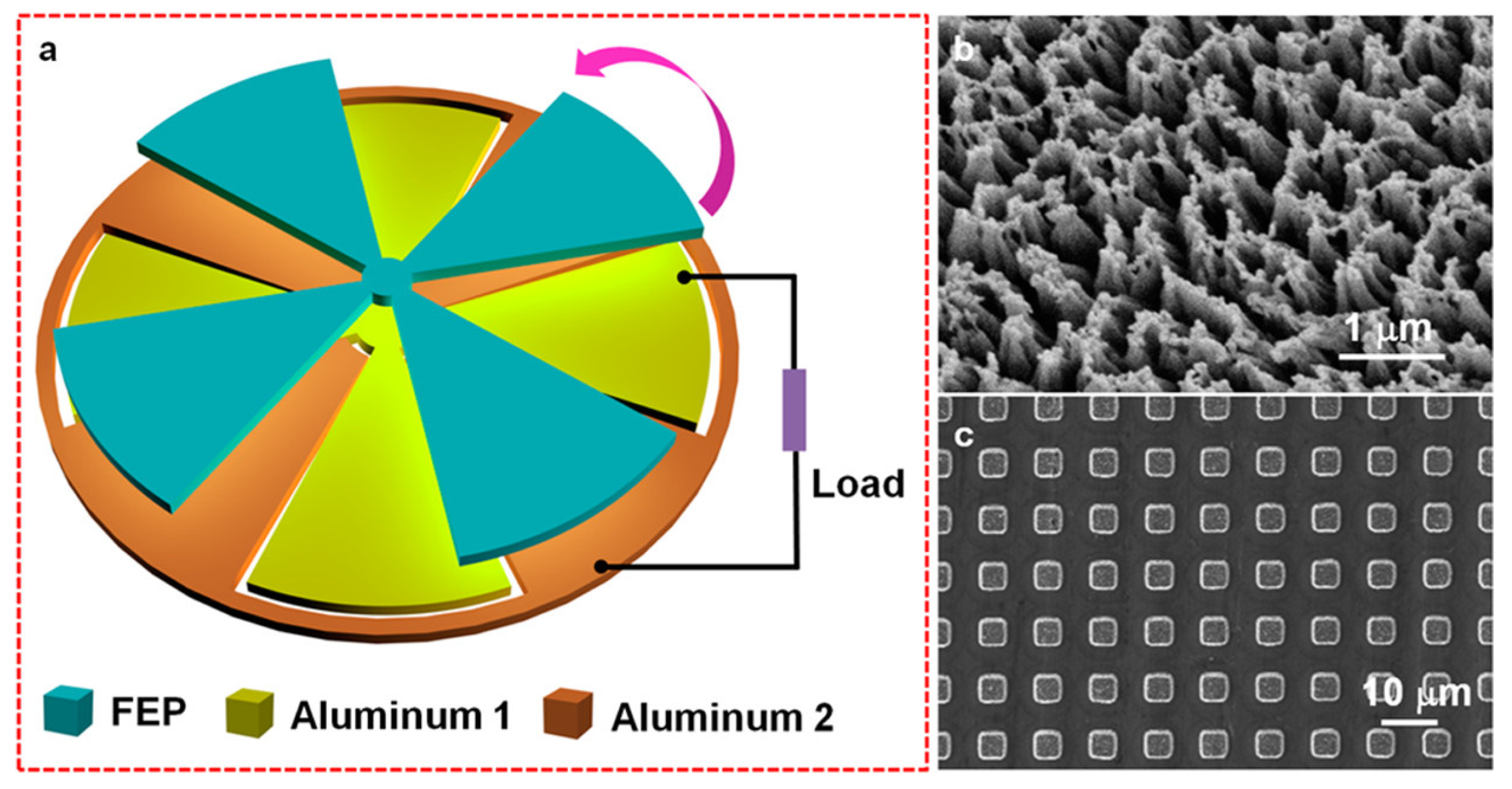 Nanoenergyadv 03 00010 g030 Nanoenergyadv 03 00010 g030
