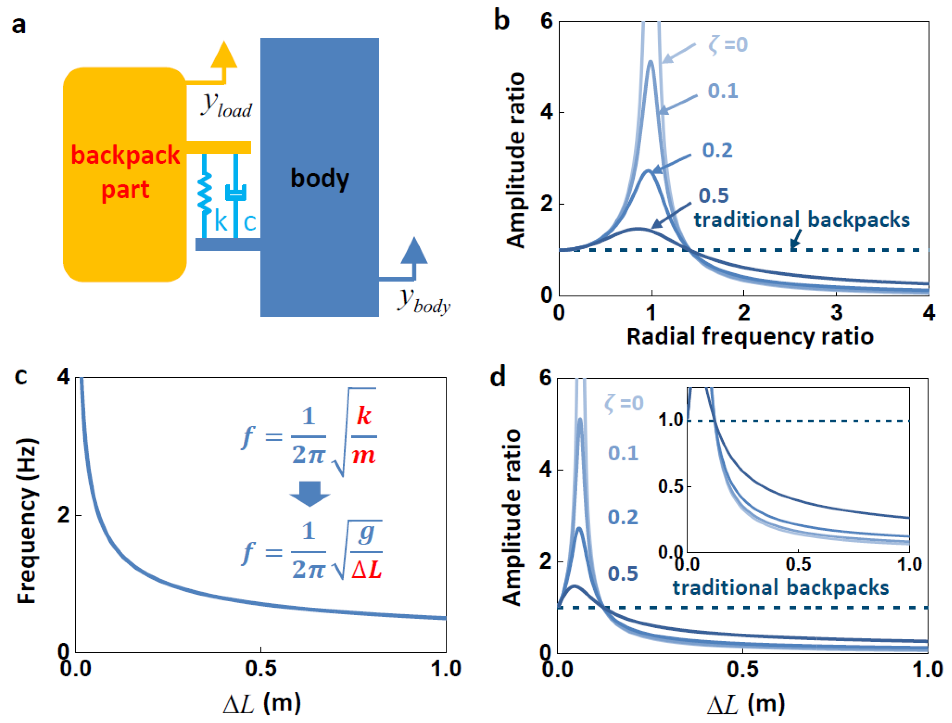 Nanoenergyadv 03 00014 g003