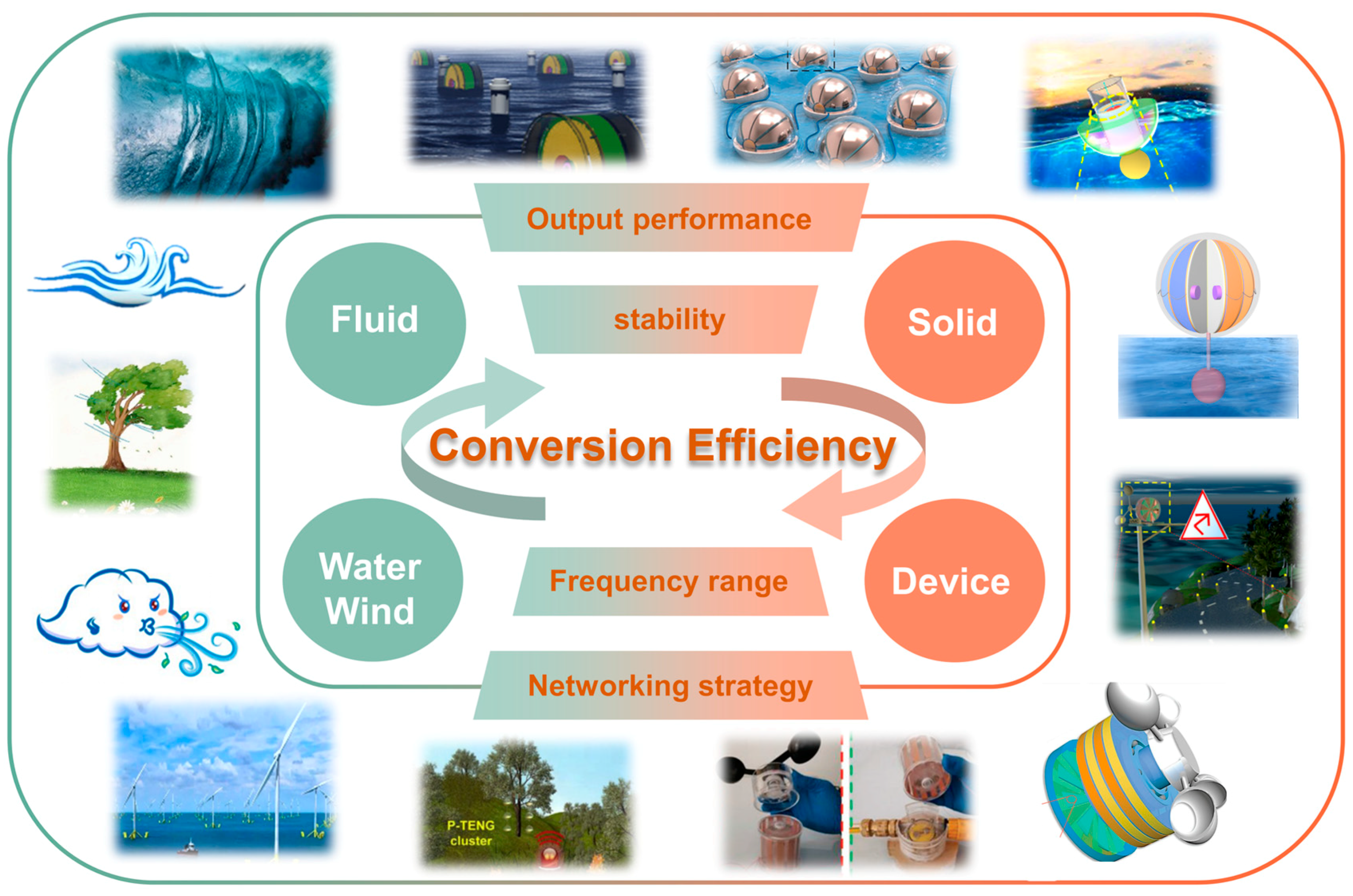 Nanoenergyadv 03 00016 g001