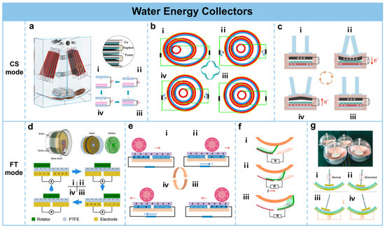 Nanoenergyadv 03 00016 g003