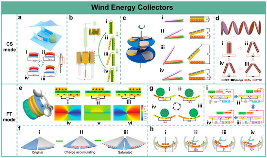 Nanoenergyadv 03 00016 g004