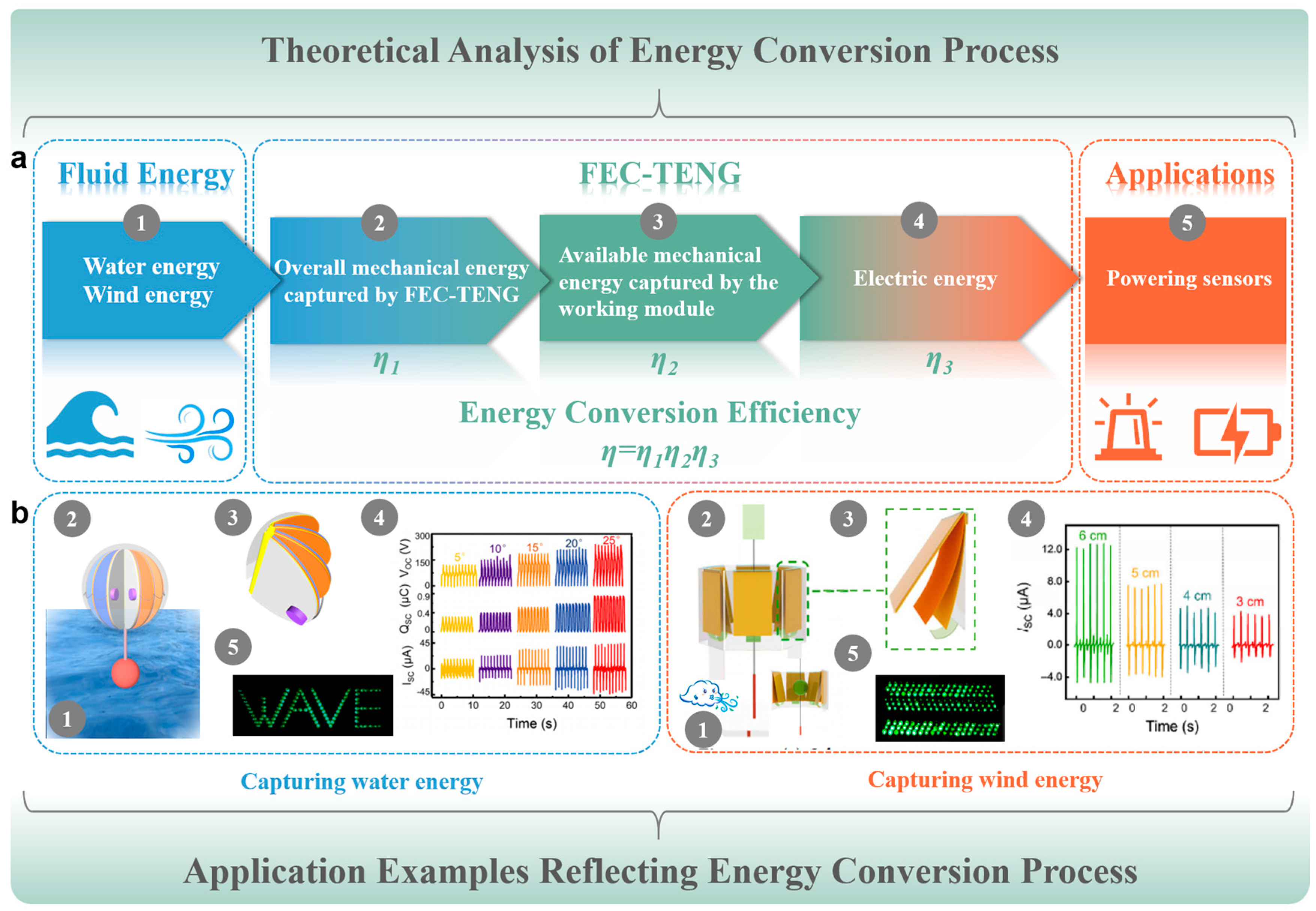 Nanoenergyadv 03 00016 g005