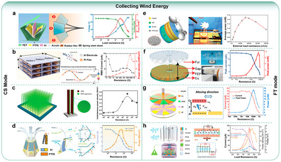 Nanoenergyadv 03 00016 g009