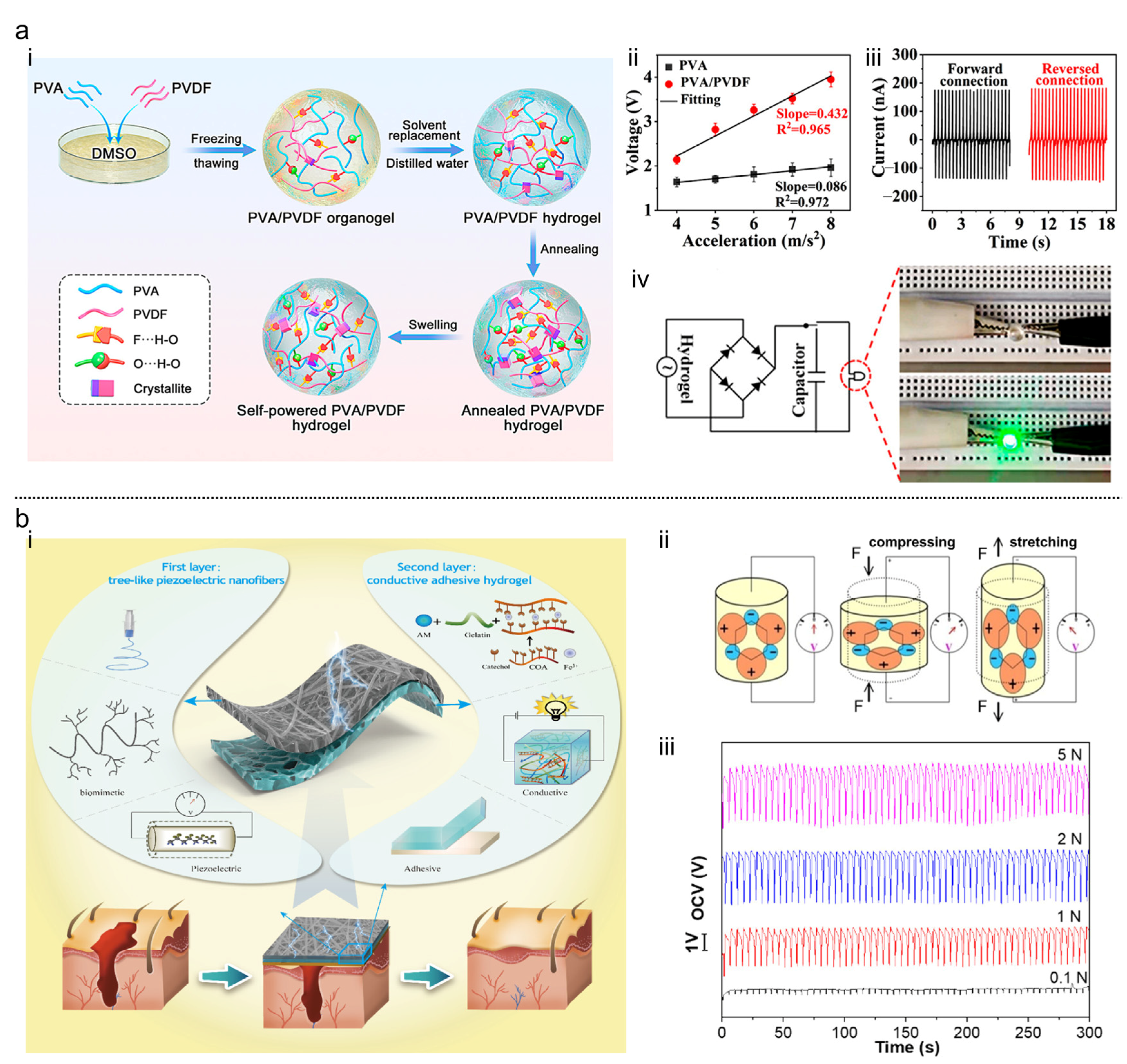 Nanoenergyadv 03 00017 g003