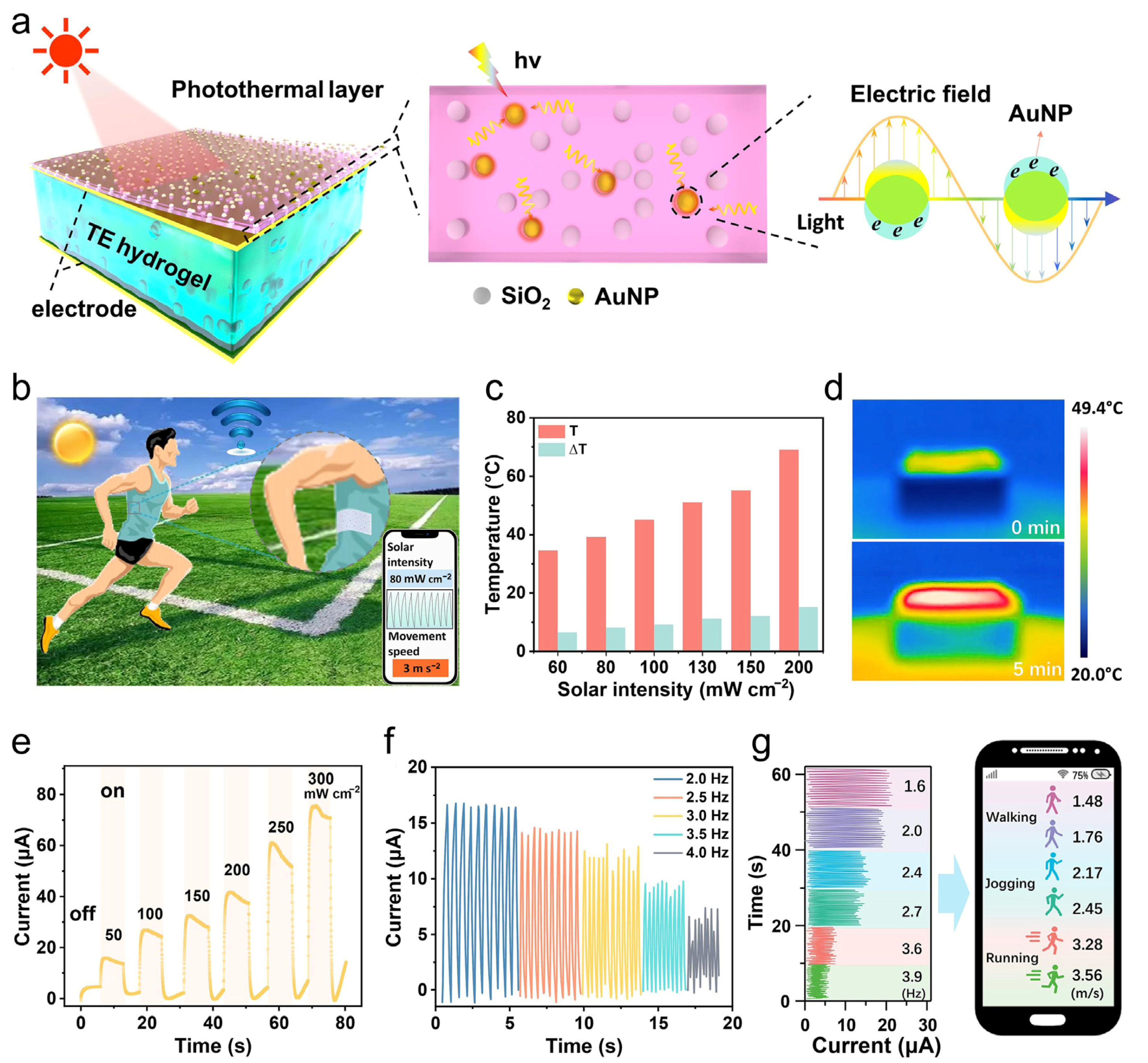 Nanoenergyadv 03 00017 g008