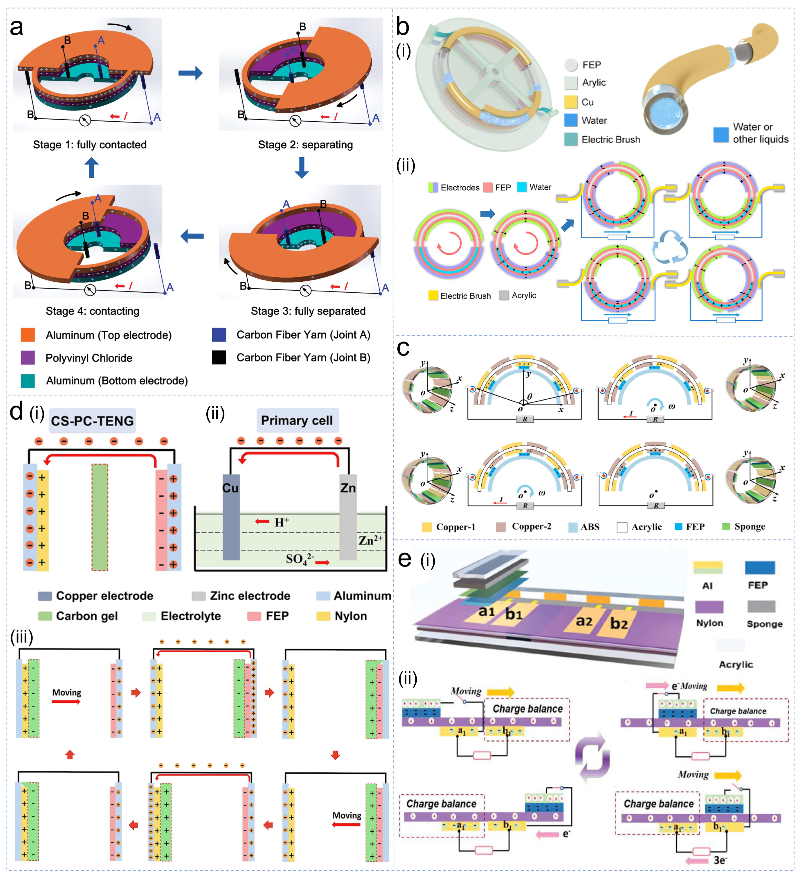 Nanoenergyadv 03 00018 g003